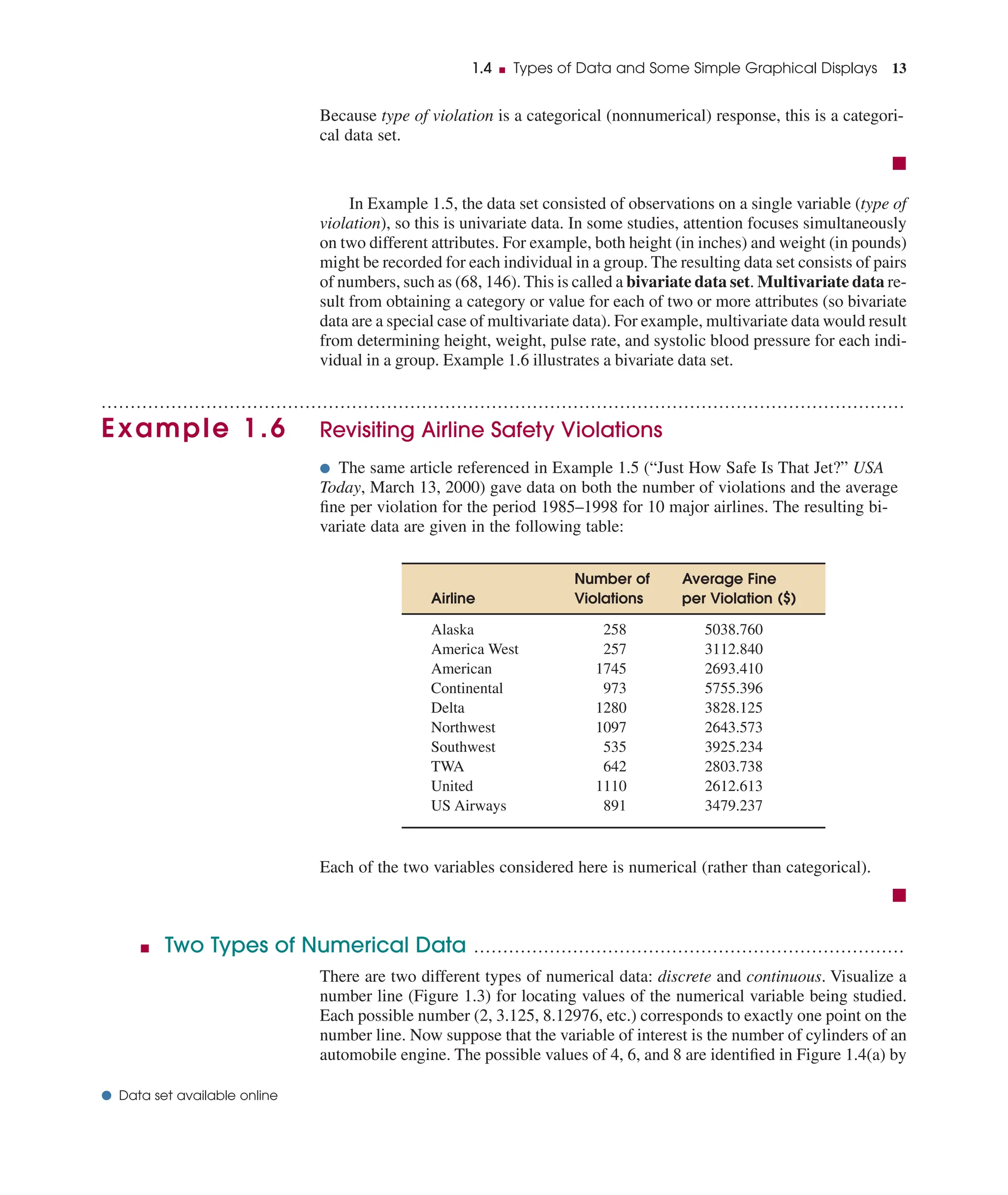 1.4 ■ Types of Data and Some Simple Graphical Displays 13
● Data set available online
Because type of violation is a categorical (nonnumerical) response, this is a categori-
cal data set.
■
In Example 1.5, the data set consisted of observations on a single variable (type of
violation), so this is univariate data. In some studies, attention focuses simultaneously
on two different attributes. For example, both height (in inches) and weight (in pounds)
might be recorded for each individual in a group. The resulting data set consists of pairs
of numbers, such as (68, 146). This is called a bivariate data set. Multivariate data re-
sult from obtaining a category or value for each of two or more attributes (so bivariate
data are a special case of multivariate data). For example, multivariate data would result
from determining height, weight, pulse rate, and systolic blood pressure for each indi-
vidual in a group. Example 1.6 illustrates a bivariate data set.
..........................................................................................................................................
Example 1.6 Revisiting Airline Safety Violations
● The same article referenced in Example 1.5 (“Just How Safe Is That Jet?” USA
Today, March 13, 2000) gave data on both the number of violations and the average
ﬁne per violation for the period 1985–1998 for 10 major airlines. The resulting bi-
variate data are given in the following table:
Number of Average Fine
Airline Violations per Violation ($)
Alaska 258 5038.760
America West 257 3112.840
American 1745 2693.410
Continental 973 5755.396
Delta 1280 3828.125
Northwest 1097 2643.573
Southwest 535 3925.234
TWA 642 2803.738
United 1110 2612.613
US Airways 891 3479.237
Each of the two variables considered here is numerical (rather than categorical).
■
■ Two Types of Numerical Data ..........................................................................
There are two different types of numerical data: discrete and continuous. Visualize a
number line (Figure 1.3) for locating values of the numerical variable being studied.
Each possible number (2, 3.125, 8.12976, etc.) corresponds to exactly one point on the
number line. Now suppose that the variable of interest is the number of cylinders of an
automobile engine. The possible values of 4, 6, and 8 are identiﬁed in Figure 1.4(a) by
 