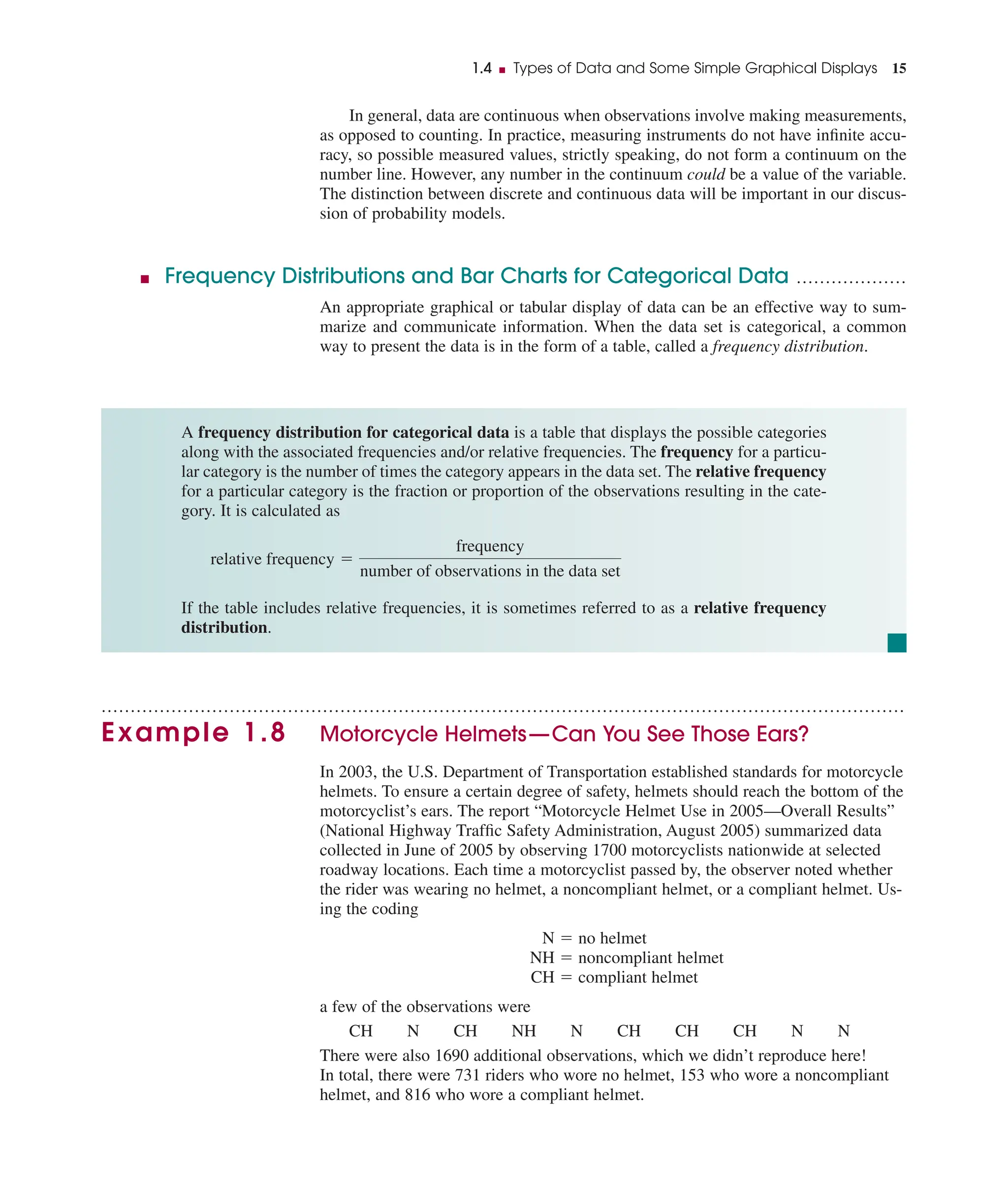 In general, data are continuous when observations involve making measurements,
as opposed to counting. In practice, measuring instruments do not have inﬁnite accu-
racy, so possible measured values, strictly speaking, do not form a continuum on the
number line. However, any number in the continuum could be a value of the variable.
The distinction between discrete and continuous data will be important in our discus-
sion of probability models.
■ Frequency Distributions and Bar Charts for Categorical Data ...................
An appropriate graphical or tabular display of data can be an effective way to sum-
marize and communicate information. When the data set is categorical, a common
way to present the data is in the form of a table, called a frequency distribution.
1.4 ■ Types of Data and Some Simple Graphical Displays 15
A frequency distribution for categorical data is a table that displays the possible categories
along with the associated frequencies and/or relative frequencies. The frequency for a particu-
lar category is the number of times the category appears in the data set. The relative frequency
for a particular category is the fraction or proportion of the observations resulting in the cate-
gory. It is calculated as
If the table includes relative frequencies, it is sometimes referred to as a relative frequency
distribution.
relative frequency 
frequency
number of observations in the data set
..........................................................................................................................................
Example 1.8 Motorcycle Helmets—Can You See Those Ears?
In 2003, the U.S. Department of Transportation established standards for motorcycle
helmets. To ensure a certain degree of safety, helmets should reach the bottom of the
motorcyclist’s ears. The report “Motorcycle Helmet Use in 2005—Overall Results”
(National Highway Trafﬁc Safety Administration, August 2005) summarized data
collected in June of 2005 by observing 1700 motorcyclists nationwide at selected
roadway locations. Each time a motorcyclist passed by, the observer noted whether
the rider was wearing no helmet, a noncompliant helmet, or a compliant helmet. Us-
ing the coding
N  no helmet
NH  noncompliant helmet
CH  compliant helmet
a few of the observations were
CH N CH NH N CH CH CH N N
There were also 1690 additional observations, which we didn’t reproduce here!
In total, there were 731 riders who wore no helmet, 153 who wore a noncompliant
helmet, and 816 who wore a compliant helmet.
 
