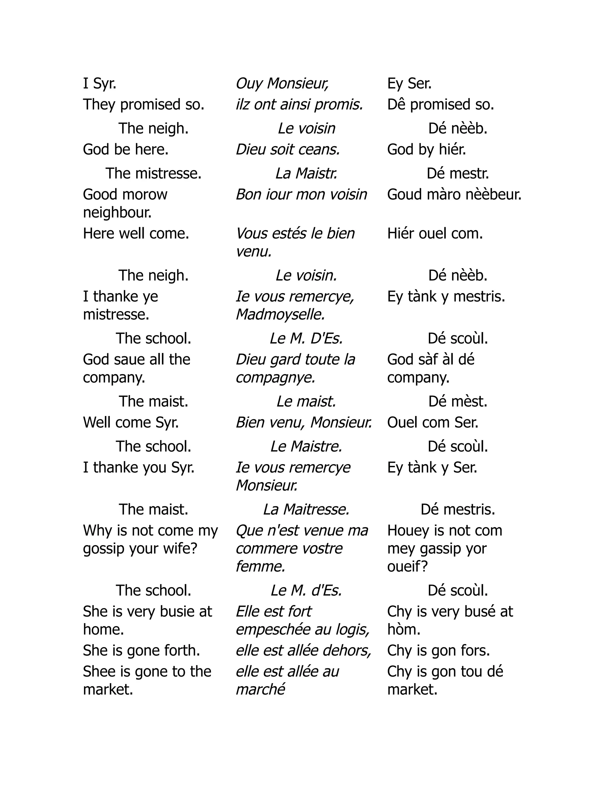 I Syr. Ouy Monsieur, Ey Ser.
They promised so. ilz ont ainsi promis. Dê promised so.
The neigh. Le voisin Dé nèèb.
God be here. Dieu soit ceans. God by hiér.
The mistresse. La Maistr. Dé mestr.
Good morow
neighbour.
Bon iour mon voisin Goud màro nèèbeur.
Here well come. Vous estés le bien
venu.
Hiér ouel com.
The neigh. Le voisin. Dé nèèb.
I thanke ye
mistresse.
Ie vous remercye,
Madmoyselle.
Ey tànk y mestris.
The school. Le M. D'Es. Dé scoùl.
God saue all the
company.
Dieu gard toute la
compagnye.
God sàf àl dé
company.
The maist. Le maist. Dé mèst.
Well come Syr. Bien venu, Monsieur. Ouel com Ser.
The school. Le Maistre. Dé scoùl.
I thanke you Syr. Ie vous remercye
Monsieur.
Ey tànk y Ser.
The maist. La Maitresse. Dé mestris.
Why is not come my
gossip your wife?
Que n'est venue ma
commere vostre
femme.
Houey is not com
mey gassip yor
oueif?
The school. Le M. d'Es. Dé scoùl.
She is very busie at
home.
Elle est fort
empeschée au logis,
Chy is very busé at
hòm.
She is gone forth. elle est allée dehors, Chy is gon fors.
Shee is gone to the
market.
elle est allée au
marché
Chy is gon tou dé
market.
 