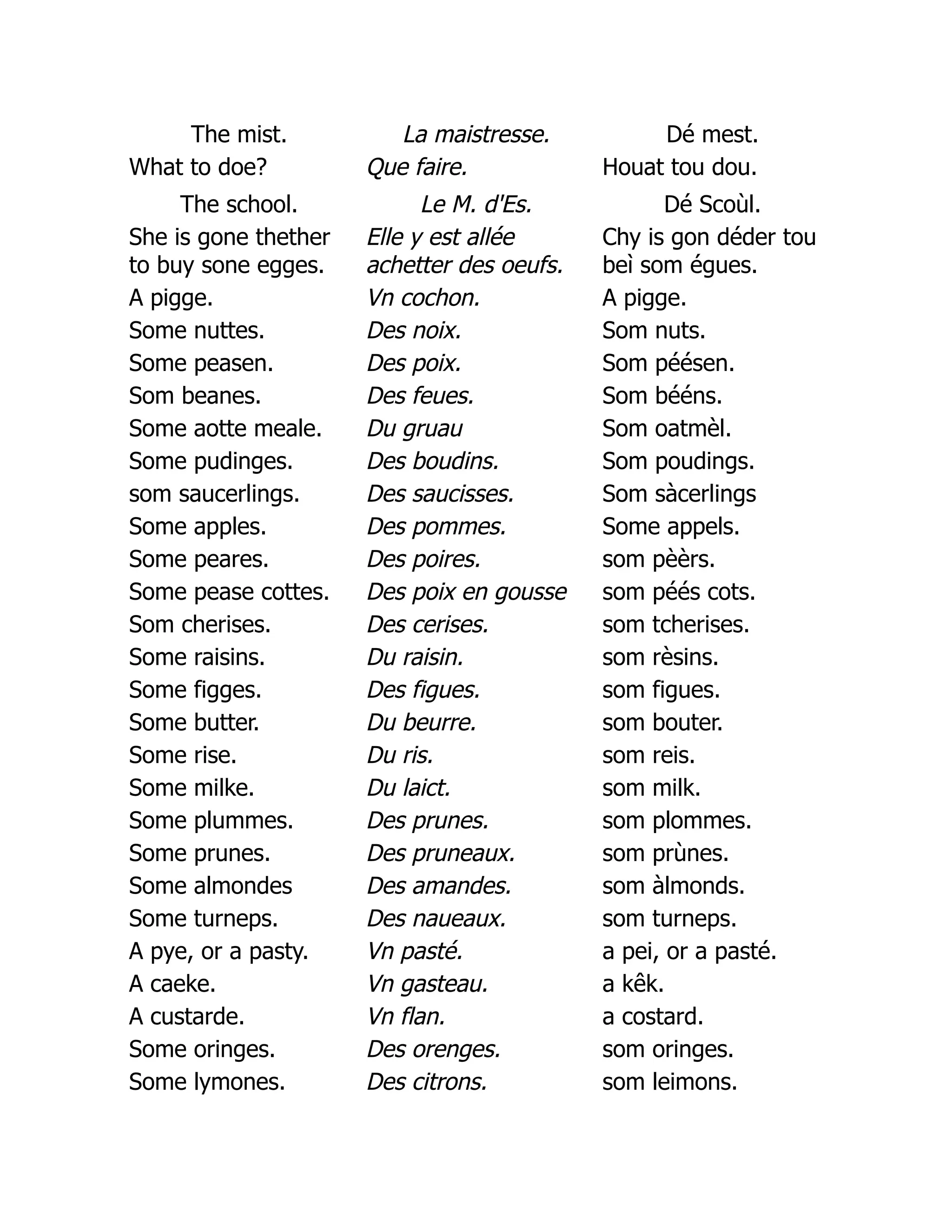 The mist. La maistresse. Dé mest.
What to doe? Que faire. Houat tou dou.
The school. Le M. d'Es. Dé Scoùl.
She is gone thether
to buy sone egges.
Elle y est allée
achetter des oeufs.
Chy is gon déder tou
beì som égues.
A pigge. Vn cochon. A pigge.
Some nuttes. Des noix. Som nuts.
Some peasen. Des poix. Som péésen.
Som beanes. Des feues. Som bééns.
Some aotte meale. Du gruau Som oatmèl.
Some pudinges. Des boudins. Som poudings.
som saucerlings. Des saucisses. Som sàcerlings
Some apples. Des pommes. Some appels.
Some peares. Des poires. som pèèrs.
Some pease cottes. Des poix en gousse som péés cots.
Som cherises. Des cerises. som tcherises.
Some raisins. Du raisin. som rèsins.
Some figges. Des figues. som figues.
Some butter. Du beurre. som bouter.
Some rise. Du ris. som reis.
Some milke. Du laict. som milk.
Some plummes. Des prunes. som plommes.
Some prunes. Des pruneaux. som prùnes.
Some almondes Des amandes. som àlmonds.
Some turneps. Des naueaux. som turneps.
A pye, or a pasty. Vn pasté. a pei, or a pasté.
A caeke. Vn gasteau. a kêk.
A custarde. Vn flan. a costard.
Some oringes. Des orenges. som oringes.
Some lymones. Des citrons. som leimons.
 