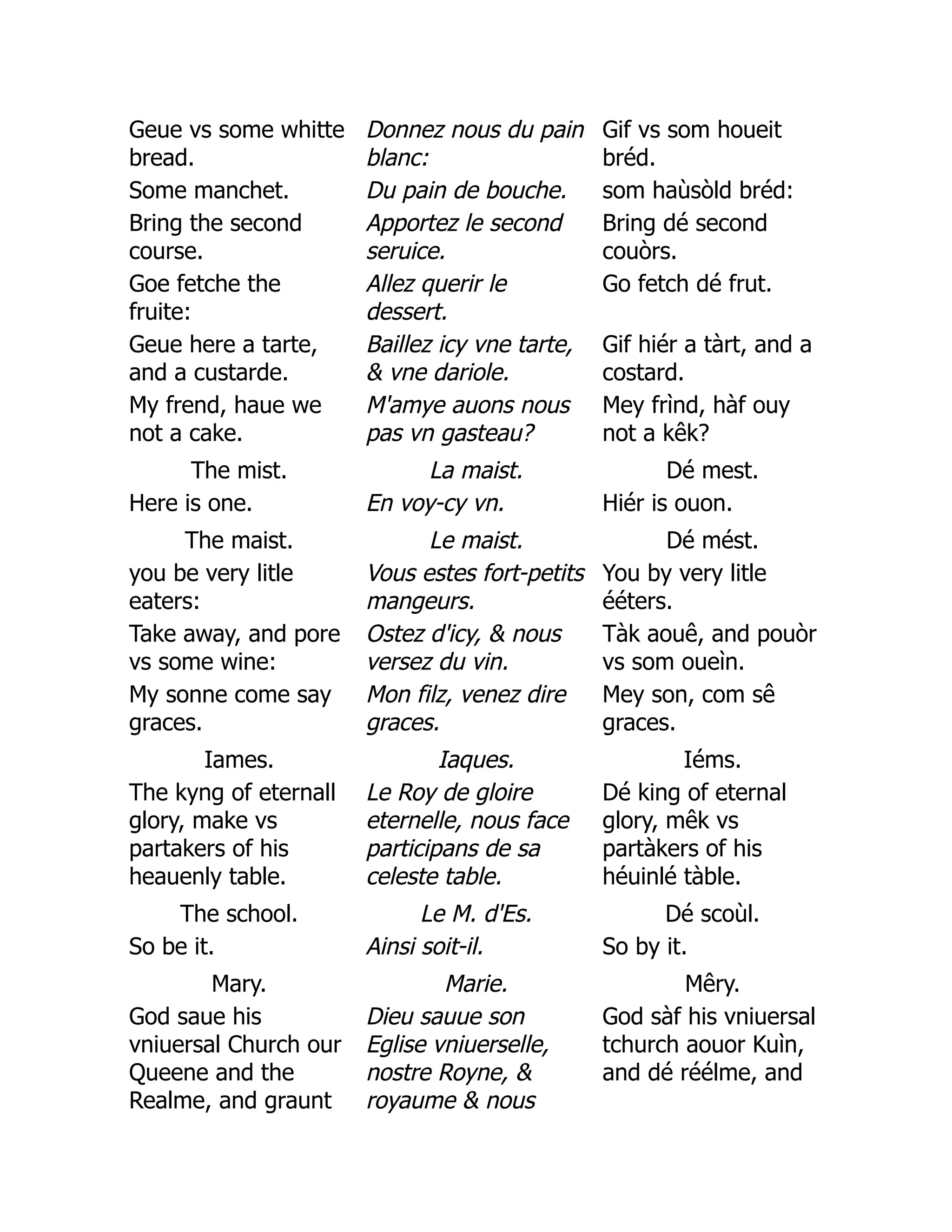 Geue vs some whitte
bread.
Donnez nous du pain
blanc:
Gif vs som houeit
bréd.
Some manchet. Du pain de bouche. som haùsòld bréd:
Bring the second
course.
Apportez le second
seruice.
Bring dé second
couòrs.
Goe fetche the
fruite:
Allez querir le
dessert.
Go fetch dé frut.
Geue here a tarte,
and a custarde.
Baillez icy vne tarte,
 vne dariole.
Gif hiér a tàrt, and a
costard.
My frend, haue we
not a cake.
M'amye auons nous
pas vn gasteau?
Mey frìnd, hàf ouy
not a kêk?
The mist. La maist. Dé mest.
Here is one. En voy-cy vn. Hiér is ouon.
The maist. Le maist. Dé mést.
you be very litle
eaters:
Vous estes fort-petits
mangeurs.
You by very litle
ééters.
Take away, and pore
vs some wine:
Ostez d'icy,  nous
versez du vin.
Tàk aouê, and pouòr
vs som oueìn.
My sonne come say
graces.
Mon filz, venez dire
graces.
Mey son, com sê
graces.
Iames. Iaques. Iéms.
The kyng of eternall
glory, make vs
partakers of his
heauenly table.
Le Roy de gloire
eternelle, nous face
participans de sa
celeste table.
Dé king of eternal
glory, mêk vs
partàkers of his
héuinlé tàble.
The school. Le M. d'Es. Dé scoùl.
So be it. Ainsi soit-il. So by it.
Mary. Marie. Mêry.
God saue his
vniuersal Church our
Queene and the
Realme, and graunt
Dieu sauue son
Eglise vniuerselle,
nostre Royne, 
royaume  nous
God sàf his vniuersal
tchurch aouor Kuìn,
and dé réélme, and
 