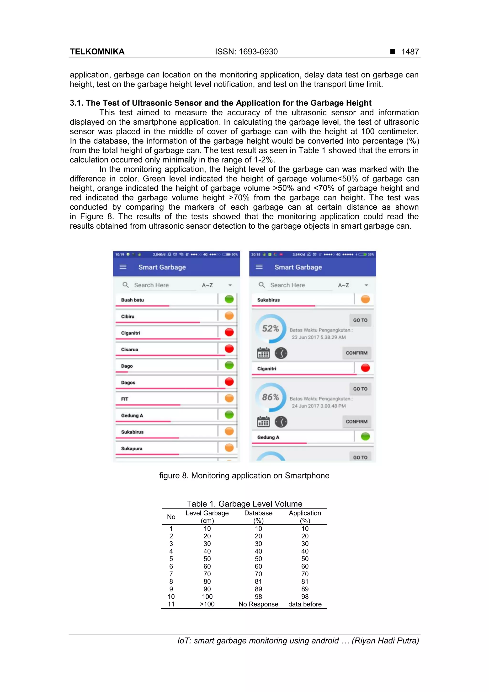 IoT: smart garbage monitoring using android and real time database | PDF