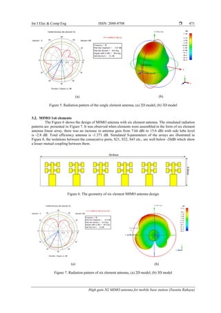 High gain 5G MIMO antenna for mobile base station | PDF