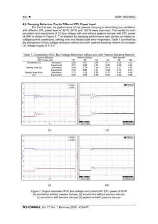 DC bus stabilization using passive damping network in distributed power ...