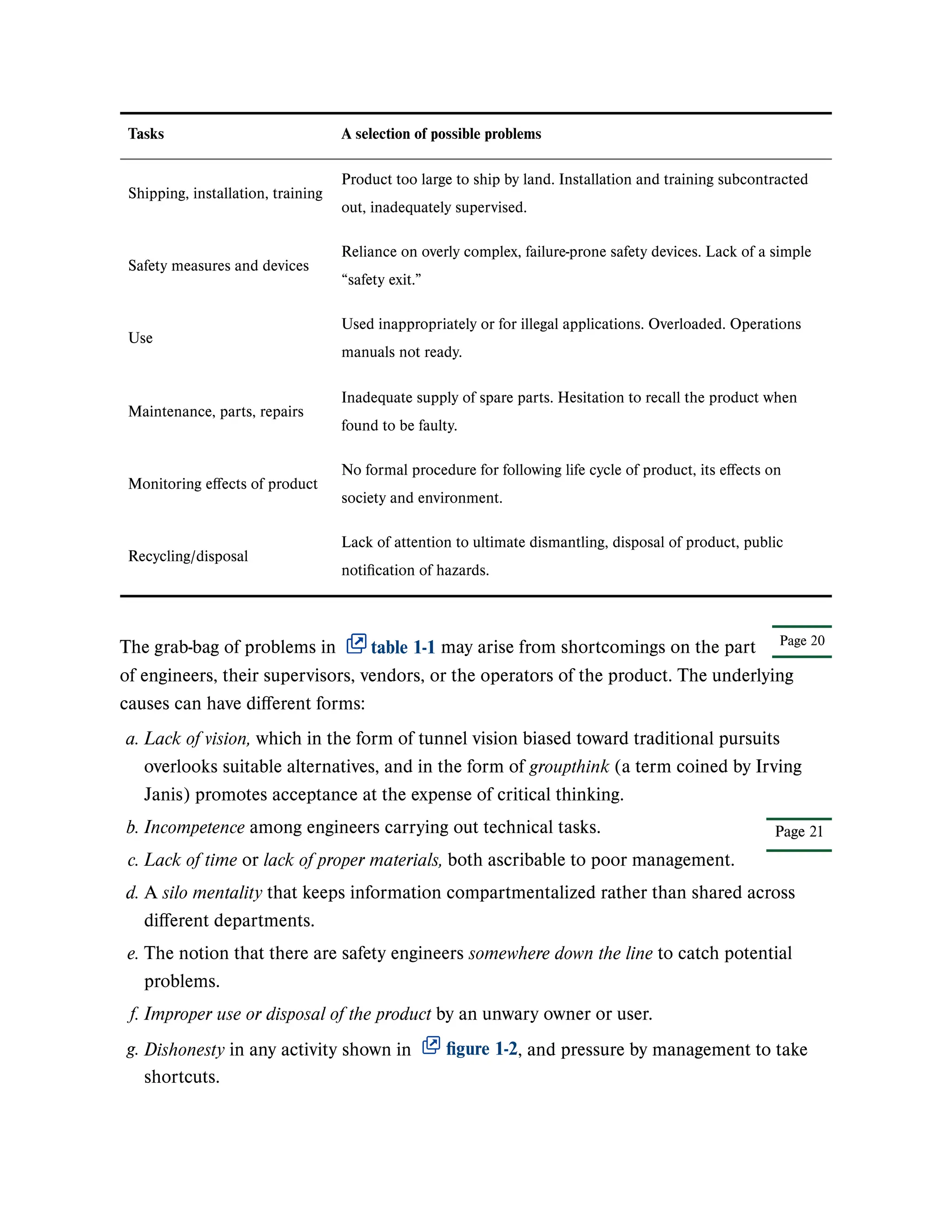 Page 20
The grab-bag of problems in table 1-1 may arise from shortcomings on the part
of engineers, their supervisors, vendors, or the operators of the product. The underlying
causes can have different forms:
Tasks A selection of possible problems
Shipping, installation, training
Product too large to ship by land. Installation and training subcontracted
out, inadequately supervised.
Safety measures and devices
Reliance on overly complex, failure-prone safety devices. Lack of a simple
“safety exit.”
Use
Used inappropriately or for illegal applications. Overloaded. Operations
manuals not ready.
Maintenance, parts, repairs
Inadequate supply of spare parts. Hesitation to recall the product when
found to be faulty.
Monitoring effects of product
No formal procedure for following life cycle of product, its effects on
society and environment.
Recycling/disposal
Lack of attention to ultimate dismantling, disposal of product, public
notification of hazards.
a. Lack of vision, which in the form of tunnel vision biased toward traditional pursuits
overlooks suitable alternatives, and in the form of groupthink (a term coined by Irving
Janis) promotes acceptance at the expense of critical thinking.
Page 21
b. Incompetence among engineers carrying out technical tasks.
c. Lack of time or lack of proper materials, both ascribable to poor management.
d. A silo mentality that keeps information compartmentalized rather than shared across
different departments.
e. The notion that there are safety engineers somewhere down the line to catch potential
problems.
f. Improper use or disposal of the product by an unwary owner or user.
g. Dishonesty in any activity shown in figure 1-2, and pressure by management to take
shortcuts.
 