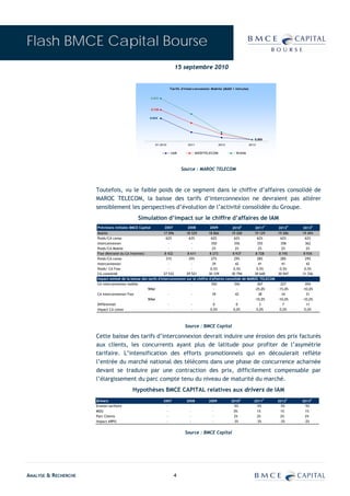 Flash BMCE Capital Bourse
                                                                         15 septembre 2010


                                                                      Tarifs d'interconnexion Mobile (MAD / minute)

                                                          0,923



                                                          0,749


                                                      0,624




                                                                                                                         0,303

                                                            S1 2010             2011               2012               2013


                                                                      IAM           MEDITELECOM             WANA




                                                                             Source : MAROC TELECOM



                      Toutefois, vu le faible poids de ce segment dans le chiffre d’affaires consolidé de
                      MAROC TELECOM, la baisse des tarifs d’interconnexion ne devraient pas altérer
                      sensiblement les perspectives d’évolution de l’activité consolidée du Groupe.
                                               Simulation d’impact sur le chiffre d’affaires de IAM
                      Prévisions initiales BMCE Capital           2007          2008        2009          2010E          2011P      2012P    2013P
                      Mobile                                    17 096       18 529         18 866        19 200       19 129       19 286   19 494
                      Poids/CA conso                             62%          63%             62%           62%          62%         62%       62%
                      Interconnexion                               -            -             350           356          355         358       362
                      Poids/CA Mobile                              -            -              2%            2%          2%           2%        2%
                      Fixe (Retraité du CA Internet)            8 432        8 611           8 273         8 937        8 728       8 745     8 936
                      Poids/CA conso                             31%          29%             27%           29%          28%         28%       29%
                      Interconnexion                               -            -              39            42           41          41        42
                      Poids/ CA Fixe                               -            -            0,5%          0,5%         0,5%         0,5%     0,5%
                      CA consolidé                              27 532       29 521         30 339        30 794       30 640       30 947   31 256
                      Impact estimé de la baisse des tarifs d'interconnexion sur le chiffre d'affaires consolidé de MAROC TELECOM
                      CA interconnexion mobile                     -            -             350           356          267          227      204
                                                     %Var                                       -             -        -25,0%       -15,0%   -10,0%
                      CA Interconnexion Fixe                       -            -              39            42           38           34      31
                                                     %Var                                       -             -        -10,0%       -10,0%   -10,0%
                      Différentiel                                 -            -               0             0           3            7       11
                      Impact CA conso                              -            -            0,0%          0,0%         0,0%         0,0%     0,0%



                                                                              Source : BMCE Capital

                      Cette baisse des tarifs d’interconnexion devrait induire une érosion des prix facturés
                      aux clients, les concurrents ayant plus de latitude pour profiter de l’asymétrie
                      tarifaire. L’intensification des efforts promotionnels qui en découlerait reflète
                      l’entrée du marché national des télécoms dans une phase de concurrence acharnée
                      devant se traduire par une contraction des prix, difficilement compensable par
                      l’élargissement du parc compte tenu du niveau de maturité du marché.
                                           Hypothèses BMCE CAPITAL relatives aux drivers de IAM
                      Drivers                                     2007         2008         2009          2010E          2011P      2012P    2013P
                      Erosion tarifaire                             -            -            -            -5%            -5%        -5%      -5%
                      MOU                                           -            -            -             0%            1%         1%        1%
                      Parc Clients                                  -            -            -             2%             2%         2%       2%
                      Impact ARPU                                   -            -            -            -3%            -3%        -3%      -2%


                                                                              Source : BMCE Capital




ANALYSE & RECHERCHE                                                      4
 