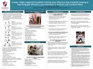 RESEARCH POSTER PRESENTATION DESIGN © 2011
www.PosterPresentations.com
 
Is body weight supported treadmill training more effective than treadmill training at
improving gait efficiency and endurance in children with Cerebral Palsy? 
Children with Cerebral Palsy have many motor deficits
that lead to problems with ambulation.
Deviations in normalized gait include:
- Reduced walking speed
- Endurance
- Decreased step and stride length
- Decreased speed
- Decreased toe clearance
- Reduced coordination of movement
All affect the ability of a child with CP to ambulate
independently and efficiency in home and community
environments.
Outcome measures used to evaluate:
-10 m walk test
-6 min and 10 min walk tests
-Gross Motor Function Measure-88
What defines Cerebral Palsy?
Body-Weight Supported Treadmill
Training
Treadmill Training
Clinical Relevance
References
• A randomized control trial comparing the effects of
body-weight supported treadmill training directly to
treadmill training in individuals with cerebral palsy.
• Muscle activity in the trunk and lower extremity
during treadmill training verses over ground walking.
• Muscle activity in the trunk and lower extremity
during body-weight supported treadmill training verses
over ground walking.
• Research dividing data collection into individual
GMFCS levels I-V to determine best practice methods
for this patient population.
1. Chrysagis N, Skordilis EK, Stavrou N, Grammatopoulou E,
Koutsouki D. The effect of treadmill training on gross motor
function and walking speed in ambulatory adolescents with
cerebral palsy: a randomized controlled trial. Am J Phys Med
Rehabil. 2012;91(9):747-60.
2. Grecco LA, Zanon N, Sampaio LM, Oliveira CS. A comparison of
treadmill training and overground walking in ambulant children
with cerebral palsy: randomized controlled clinical trial. Clin
Rehabil. 2013
3. Kurz MJ, Stuberg W, Dejong SL. Body weight supported treadmill
training improves the regularity of the stepping kinematics in
children with cerebral palsy. Dev Neurorehabil. 2011;14(2):87-93.
4. Molina-rueda F, Aguila-maturana AM, Molina-rueda MJ,
Miangolarra-page JC. [Treadmill training with or without partial
body weight support in children with cerebral palsy: systematic
review and meta-analysis]. Rev Neurol. 2010;51(3):135-45.
5. Willoughby KL, Dodd KJ, Shields N, Foley S. Efficacy of partial
body weight-supported treadmill training compared with
overground walking practice for children with cerebral palsy: a
randomized controlled trial. Arch Phys Med Rehabil. 2010;91(3):
333-9.
6. Willoughby KL, Dodd KJ, Shields N. A systematic review of the
effectiveness of treadmill training for children with cerebral
palsy. Disabil Rehabil. 2009;31(24):1971-9.
Lauren Rouse, Laura Stigler
Department of Physical Therapy Bellarmine University, Louisville, KY
Future Research
Cerebral Palsy is a non-progressive lesion to the brain
resulting from damage to an immature brain before,
during, or soon after birth. Damage results in physical
and cognitive deficits 1,4. Level of impairment and
function is defined by the Gross Motor Functional
Classification Scale, levels I-V, levels III-V being most
severely impaired.
http://www.jumpstartpediatrictherapy.com/?attachment_id=1492
Top reasons why body-weight supported treadmill
training should be used:
1. Children with GMFCS levels IV and V may
particularly benefit from body-weight supported
treadmill training for improvements in gait
kinematics and endurance3,4,5,6.
2. Gradual training process that is active, repetitive and
task specific to facilitate attainment of a more
normalized gait pattern in children with CP3,4,5,6.
3. More effective than over ground training alone in
children with CP5.
4. Improvements in gait efficiency and endurance are a
result of treatment, in children with CP3,4,5,6.
Top reasons why treadmill training should be used:
1. Treadmill training is a task specific approach to
improve gait in children with CP1,2.
2. Improvements in gait efficiency and endurance are
results of treatment, in children with CP1,2.
How should Physical Therapists apply this
information?
•Body weight supported treadmill training may be more
effective than treadmill training alone at improving gait
mechanics and endurance in children with GMFCS
levels IV and V2,3.
•Children who are capable of walking without body-
weight support should do so to obtain maximum
benefits2,3.
•Body weight supported treadmill training should be
between 14%-50% body weight supported with gradual
decreases in body weight support by 5% every other
week. Continue with tactile cuing as necessary 3,4.
•Gait speed should gradually be increased with treatment
sessions 30-45min. For up to 12 weeks1-6.
•Treadmill training should be combined with over-
ground training in order to receive maximum benefits
and carryover from treadmill training sessions 2,3,5.
What does the literature say about Body-weight
supported treadmill training?
Body-weight supported treadmill training can be used to
improve:
•Stride length and step length3,4.
•Self-selected walking velocity3,4,6
•Walking endurance4,5,6
•Gross motor function3.
Outcome Measures Utilized :
•10 min walk test
• 6 min walk test
• 10m timed walk
•Gross Motor Functional Measure
What does the literature say about treadmill
training?
Treadmill training can be used to improve:
• Walking velocity 1
• Walking endurance 2
• Gross motor function 1,2
Outcome Measures Utilized:
• 6 min walk test
• Gross Motor Functional Measure
http://www.cahttp://www.nationwidechildrens.org/cerebral-palsy-treatment
rlinscreations.com/
http://www.cpsociety.org.nz/images/GMFCS%202-6%20years.jpg
http://www.abclawcenters.com/blog/2013/11/07/boy-with-cerebral-palsy-
scores-136150
 