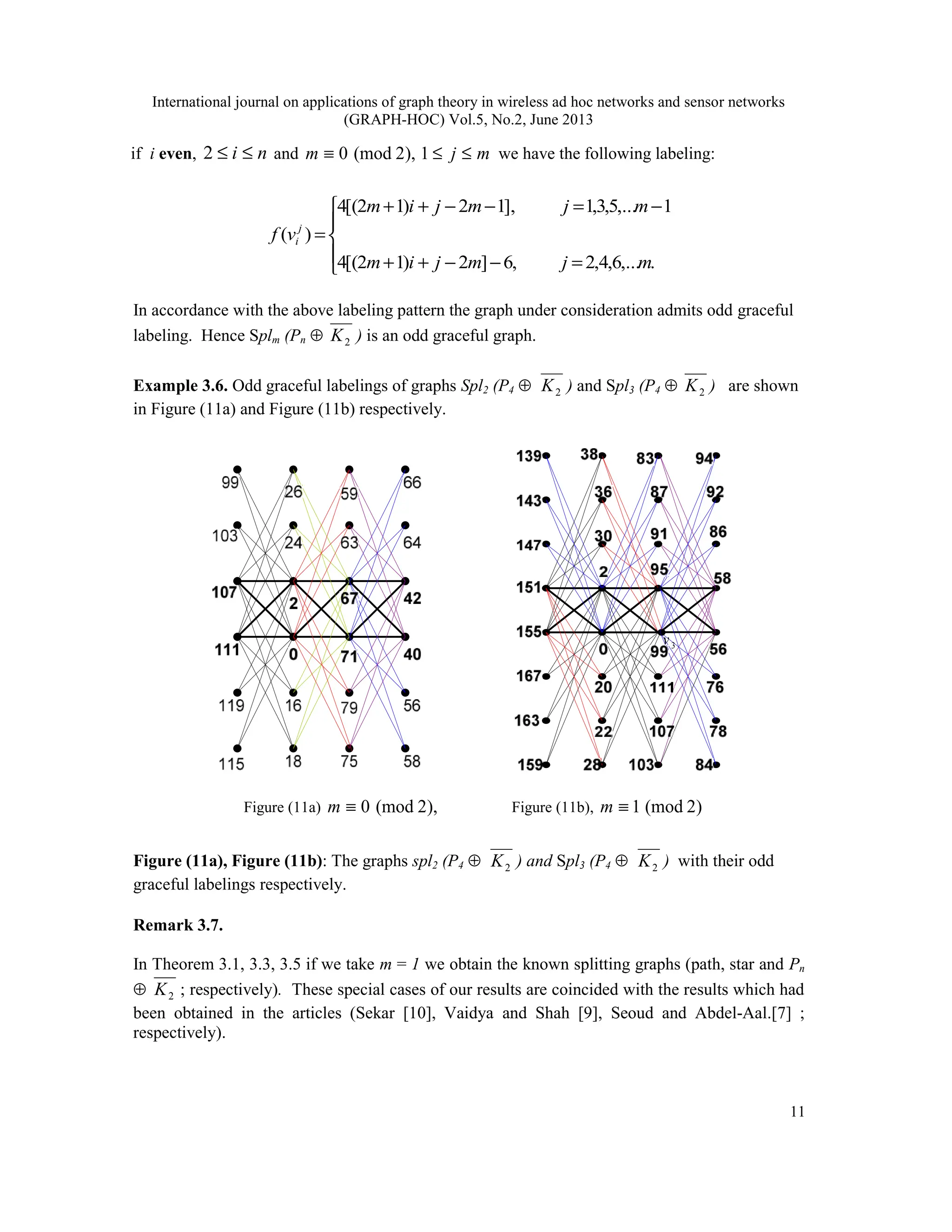 International journal on applications of graph theory in wireless ad hoc networks and sensor networks
(GRAPH-HOC) Vol.5, No.2, June 2013
11
if i even, n
i ≤
≤
2 and ),
2
(mod
0
≡
m m
j ≤
≤
1 we have the following labeling:





=
−
−
+
+
−
=
−
−
+
+
=
.
,...
6
,
4
,
2
,
6
]
2
)
1
2
[(
4
1
,...
5
,
3
,
1
],
1
2
)
1
2
[(
4
)
(
m
j
m
j
i
m
m
j
m
j
i
m
v
f j
i
In accordance with the above labeling pattern the graph under consideration admits odd graceful
labeling. Hence Splm (Pn ⊕ 2
K ) is an odd graceful graph.
Example 3.6. Odd graceful labelings of graphs Spl2 (P4 ⊕ ) and Spl3 (P4 ⊕ 2
K ) are shown
in Figure (11a) and Figure (11b) respectively.
3
v
Figure (11a) ),
2
(mod
0
≡
m Figure (11b), )
2
(mod
1
≡
m
Figure (11a), Figure (11b): The graphs spl2 (P4 ⊕ ) and Spl3 (P4 ⊕ ) with their odd
graceful labelings respectively.
Remark 3.7.
In Theorem 3.1, 3.3, 3.5 if we take m = 1 we obtain the known splitting graphs (path, star and Pn
⊕ 2
K ; respectively). These special cases of our results are coincided with the results which had
been obtained in the articles (Sekar [10], Vaidya and Shah [9], Seoud and Abdel-Aal.[7] ;
respectively).
2
K
2
K 2
K
 