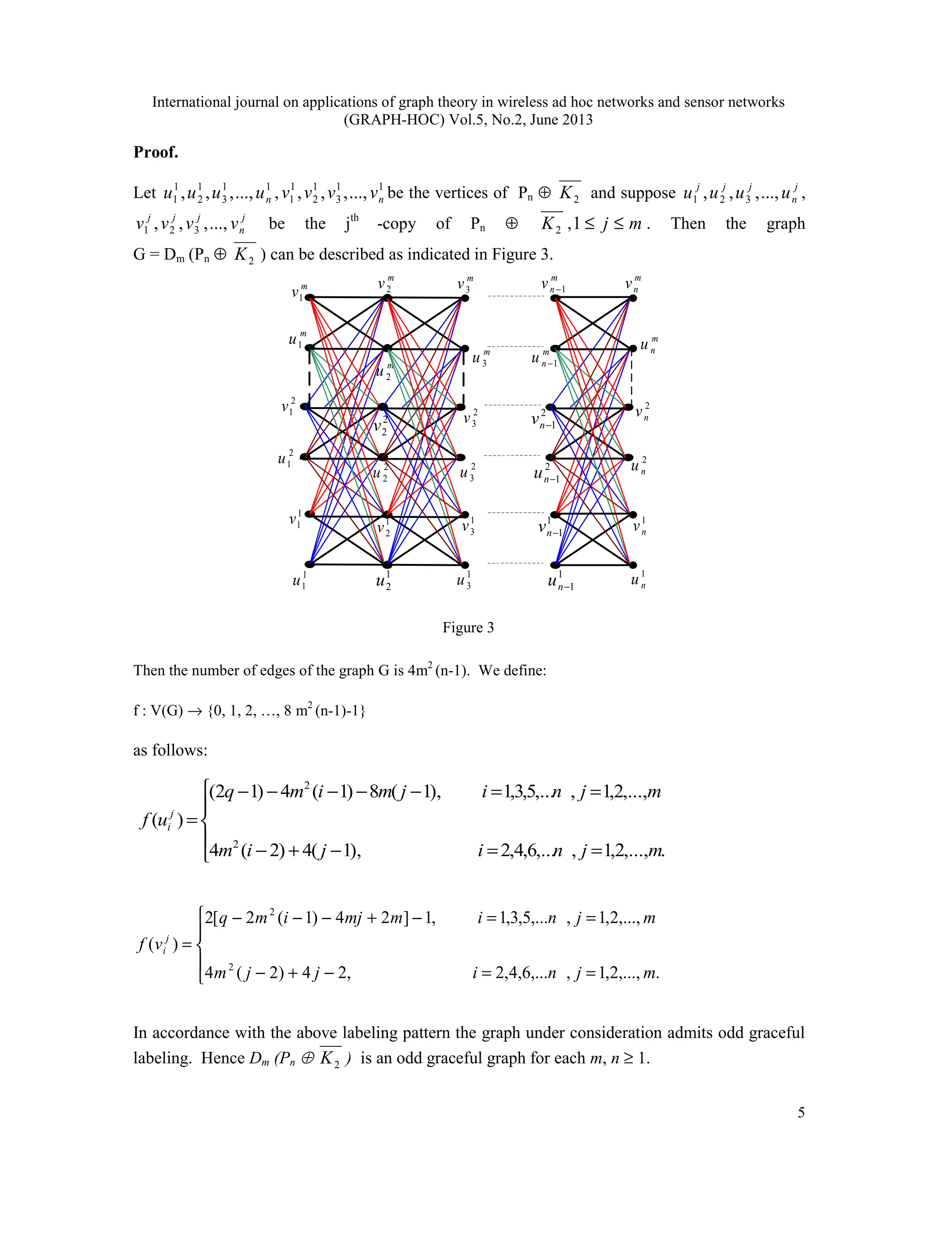 International journal on applications of graph theory in wireless ad hoc networks and sensor networks
(GRAPH-HOC) Vol.5, No.2, June 2013
5
Proof.
Let 1
1
3
1
2
1
1 ...,
,
,
, n
u
u
u
u , 1
1
3
1
2
1
1 ...,
,
,
, n
v
v
v
v be the vertices of Pn ⊕ 2
K and suppose j
n
j
j
j
u
u
u
u ...,
,
,
, 3
2
1 ,
j
n
j
j
j
v
v
v
v ...,
,
,
, 3
2
1 be the jth
-copy of Pn ⊕ 2
K , m
j ≤
≤
1 . Then the graph
G = Dm (Pn ⊕ 2
K ) can be described as indicated in Figure 3.
1
1
v 1
2
v
2
1
v
m
v1
m
v2
m
n
v
m
v3
m
n
v 1
−
2
3
v
1
3
v 1
n
v
2
n
v
2
1
u
m
u1
1
2
u
2
2
u
m
u 2
m
u3
m
n
u 1
−
1
3
u
2
3
u
1
n
u
2
n
u
m
n
u
1
1
u 1
1
−
n
u
1
1
−
n
v
2
1
−
n
u
2
2
v
2
1
−
n
v
Figure 3
Then the number of edges of the graph G is 4m2
(n-1). We define:
f : V(G) → {0, 1, 2, …, 8 m2
(n-1)-1}
as follows:





=
=
−
+
−
=
=
−
−
−
−
−
=
.
,...,
2
,
1
,
,...
6
,
4
,
2
),
1
(
4
)
2
(
4
,...,
2
,
1
,
,...
5
,
3
,
1
),
1
(
8
)
1
(
4
)
1
2
(
)
(
2
2
m
j
n
i
j
i
m
m
j
n
i
j
m
i
m
q
u
f j
i





=
=
−
+
−
=
=
−
+
−
−
−
=
.
,...,
2
,
1
,
,...
6
,
4
,
2
,
2
4
)
2
(
4
,...,
2
,
1
,
,...
5
,
3
,
1
,
1
]
2
4
)
1
(
2
[
2
)
(
2
2
m
j
n
i
j
j
m
m
j
n
i
m
mj
i
m
q
v
f j
i
In accordance with the above labeling pattern the graph under consideration admits odd graceful
labeling. Hence Dm (Pn  2
K ) is an odd graceful graph for each m, n ≥ 1.
 