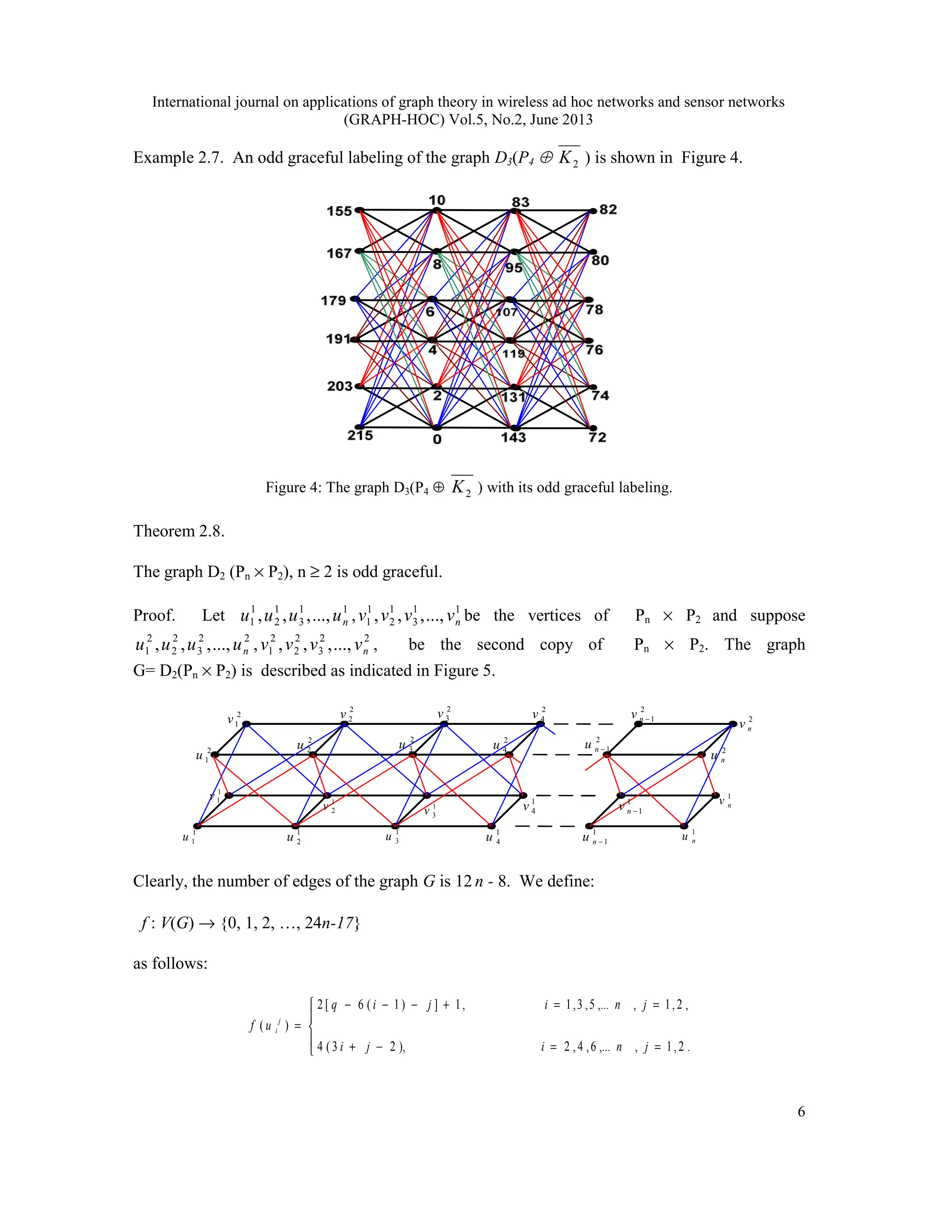 International journal on applications of graph theory in wireless ad hoc networks and sensor networks
(GRAPH-HOC) Vol.5, No.2, June 2013
6
Example 2.7. An odd graceful labeling of the graph D3(P4  2
K ) is shown in Figure 4.
Figure 4: The graph D3(P4 ⊕ 2
K ) with its odd graceful labeling.
Theorem 2.8.
The graph D2 (Pn × P2), n ≥ 2 is odd graceful.
Proof. Let 1
1
3
1
2
1
1 ...,
,
,
, n
u
u
u
u , 1
1
3
1
2
1
1 ...,
,
,
, n
v
v
v
v be the vertices of Pn × P2 and suppose
2
2
3
2
2
2
1 ...,
,
,
, n
u
u
u
u , 2
2
3
2
2
2
1 ...,
,
,
, n
v
v
v
v , be the second copy of Pn × P2. The graph
G= D2(Pn × P2) is described as indicated in Figure 5.
1
2
u 1
3
u 1
n
u
1
1
u 1
1
−
n
u
1
4
u
1
1
v 1
2
v 1
3
v
1
n
v
1
1
−
n
v
1
4
v
2
2
u 2
3
u 2
n
u
2
1
u
2
1
−
n
u
2
4
u
2
1
v
2
2
v 2
3
v 2
4
v 2
1
−
n
v 2
n
v
Clearly, the number of edges of the graph G is 12 n - 8. We define:
f : V(G) → {0, 1, 2, …, 24n-17}
as follows:





=
=
−
+
=
=
+
−
−
−
=
.
2
,
1
,
,...
6
,
4
,
2
),
2
3
(
4
,
2
,
1
,
,...
5
,
3
,
1
,
1
]
)
1
(
6
[
2
)
(
j
n
i
j
i
j
n
i
j
i
q
u
f j
i
 