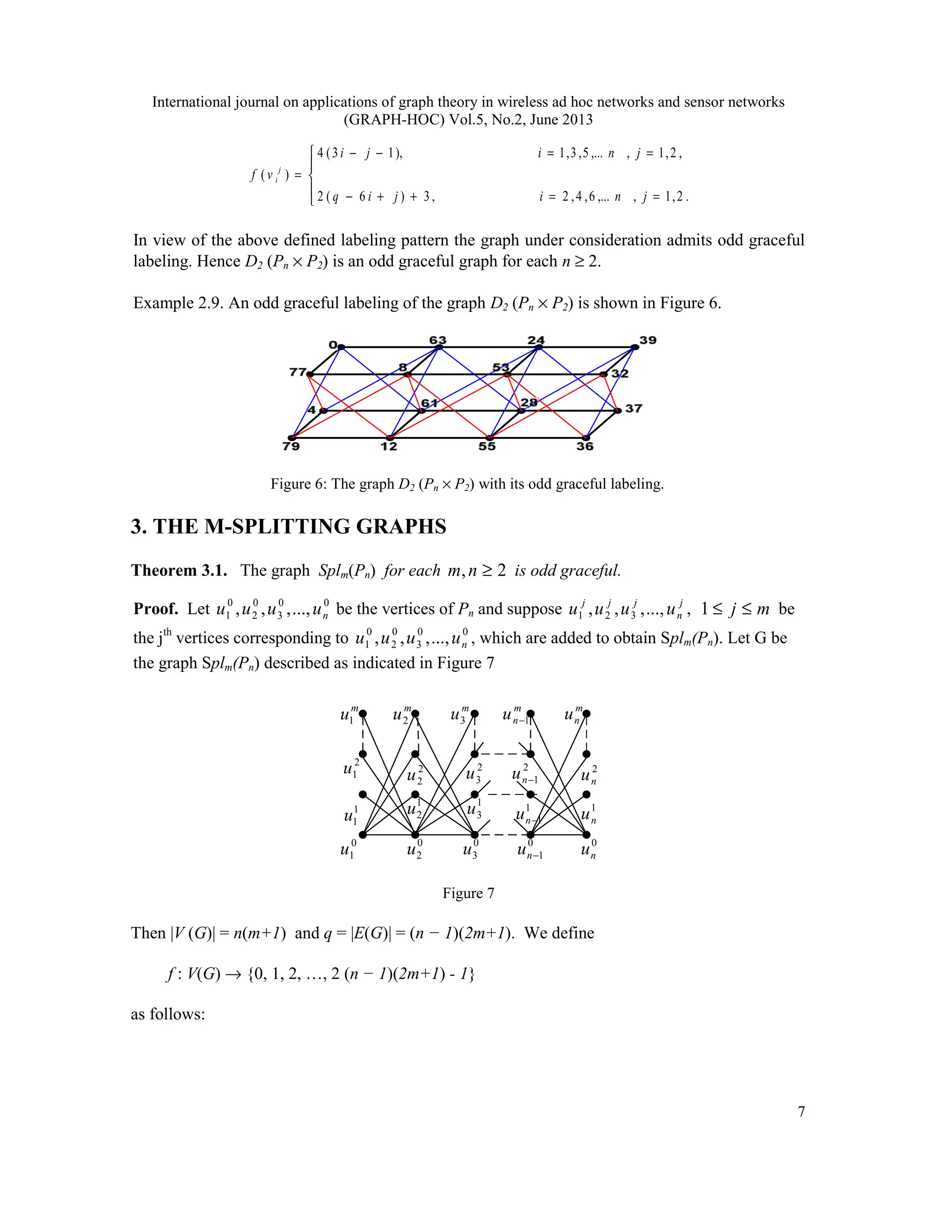 International journal on applications of graph theory in wireless ad hoc networks and sensor networks
(GRAPH-HOC) Vol.5, No.2, June 2013
7





=
=
+
+
−
=
=
−
−
=
.
2
,
1
,
,...
6
,
4
,
2
,
3
)
6
(
2
,
2
,
1
,
,...
5
,
3
,
1
),
1
3
(
4
)
(
j
n
i
j
i
q
j
n
i
j
i
v
f j
i
In view of the above defined labeling pattern the graph under consideration admits odd graceful
labeling. Hence D2 (Pn × P2) is an odd graceful graph for each n ≥ 2.
Example 2.9. An odd graceful labeling of the graph D2 (Pn × P2) is shown in Figure 6.
Figure 6: The graph D2 (Pn × P2) with its odd graceful labeling.
3. THE M-SPLITTING GRAPHS
Theorem 3.1. The graph Splm(Pn) for each 2
, ≥
n
m is odd graceful.
Proof. Let 0
0
3
0
2
0
1 ...,
,
,
, n
u
u
u
u be the vertices of Pn and suppose j
n
j
j
j
u
u
u
u ...,
,
,
, 3
2
1 , m
j ≤
≤
1 be
the jth
vertices corresponding to 0
0
3
0
2
0
1 ...,
,
,
, n
u
u
u
u , which are added to obtain Splm(Pn). Let G be
the graph Splm(Pn) described as indicated in Figure 7
Figure 7
Then |V (G)| = n(m+1) and q = |E(G)| = (n − 1)(2m+1). We define
f : V(G) → {0, 1, 2, …, 2 (n − 1)(2m+1) - 1}
as follows:
0
1
u 0
2
u 0
3
u 0
1
−
n
u 0
n
u
1
1
u
1
2
u 1
1
−
n
u 1
n
u
m
u1
m
u2
m
u3
m
n
u 1
−
m
n
u
1
3
u
2
1
u 2
2
u
2
3
u 2
1
−
n
u 2
n
u
 
