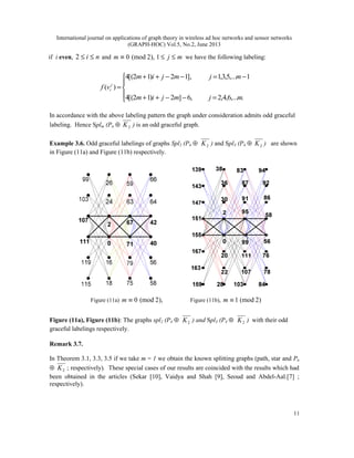 New Classes of Odd Graceful Graphs - M. E. Abdel-Aal | PDF | Physics ...