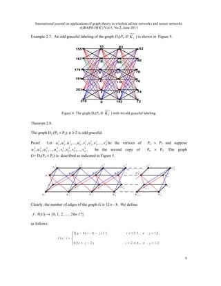 New Classes of Odd Graceful Graphs - M. E. Abdel-Aal | PDF | Physics ...