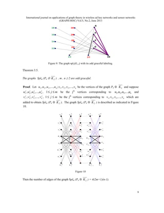 New Classes of Odd Graceful Graphs - M. E. Abdel-Aal | PDF | Physics ...