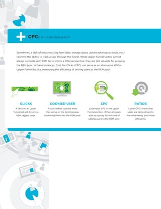 CPC: An Alternative KPI
Sometimes, a lack of resources (log-level data, storage space, advanced analytics tools, etc.)
can limit the ability to track a user through the funnel. While Upper Funnel tactics cannot
always compete with REM tactics from a CPA perspective, they are still valuable for growing
the REM pool. In these instances, Cost Per Clicks (CPC) can serve as an alternative KPI for
Upper Funnel tactics, measuring the efficiency of driving users to the REM pool. Here’s how
it works:
CLICKS
A click on an Upper
Funnel ad will drive to a
REM tagged page.
COOKIED USER
A user will be cookied when
they arrive on the landing page,
bucketing them into the REM pool.
RATIOS
Lower CPC’s mean that
users are being driven to
the remarketing pool more
efficiently.
CPC
Looking at CPC in the Upper
Funnel portion of the campaign
acts as a proxy for the cost of
adding users to the REM pool.
 