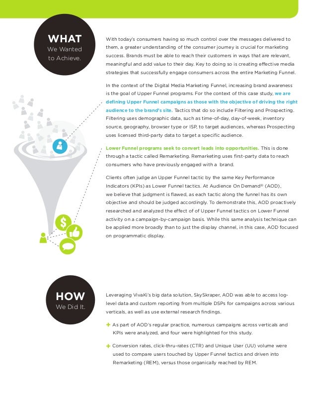What is a sales funnel and how does it work image