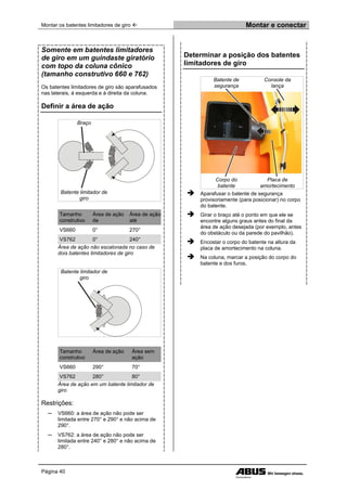 Montar os batentes limitadores de giro  Montar e conectar
Página 40
Somente em batentes limitadores
de giro em um guindaste giratório
com topo da coluna cônico
(tamanho construtivo 660 e 762)
Os batentes limitadores de giro são aparafusados
nas laterais, à esquerda e à direita da coluna.
Definir a área de ação
Braço
Batente limitador de
giro
Tamanho
construtivo
Área de ação
de
Área de ação
até
VS660 0° 270°
VS762 0° 240°
Área de ação não escalonada no caso de
dois batentes limitadores de giro
Batente limitador de
giro
Tamanho
construtivo
Área de ação Área sem
ação
VS660 290° 70°
VS762 280° 80°
Área de ação em um batente limitador de
giro
Restrições:
─ VS660: a área de ação não pode ser
limitada entre 270° e 290° e não acima de
290°.
─ VS762: a área de ação não pode ser
limitada entre 240° e 280° e não acima de
280°.
Determinar a posição dos batentes
limitadores de giro
Batente de
segurança
Console da
lança
Corpo do
batente
Placa de
amortecimento
 Aparafusar o batente de segurança
provisoriamente (para posicionar) no corpo
do batente.
 Girar o braço até o ponto em que ele se
encontre alguns graus antes do final da
área de ação desejada (por exemplo, antes
do obstáculo ou da parede do pavilhão).
 Encostar o corpo do batente na altura da
placa de amortecimento na coluna.
 Na coluna, marcar a posição do corpo do
batente e dos furos.
 