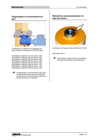 Manutenção  Lubrificantes
Página 51
Engrenagem no acionamento de
giro
Lubrificação já na fábrica com lubrificante de
denominação normatizada CLP PG DIN 51502
Quantidade no diâmetro 273 da coluna: 0,34 l
Quantidade no diâmetro 323 da coluna: 0,56 l
Quantidade no diâmetro 355 da coluna: 0,56 l
Quantidade no diâmetro 406 da coluna: 0,56 l
Quantidade no diâmetro 457 da coluna: 0,56 l
Quantidade no diâmetro 558 da coluna: 1,05 l
Quantidade no diâmetro 660 da coluna: 1,05 l
Quantidade no diâmetro 762 da coluna: 2,26 l
 A engrenagem no acionamento de giro está
lubrificada pelo tempo de vida útil. No final
da vida útil (numa revisão geral), decidir se o
lubrificante deve ser substituído.
Rolamento autocompensador no
topo da coluna
Lubrificação com graxa multiuso ABUS-AN 101336.
Quantidade: 80 ml
 Na montagem, adicionar toda a quantidade
de graxa no rolamento autocompensador.
 