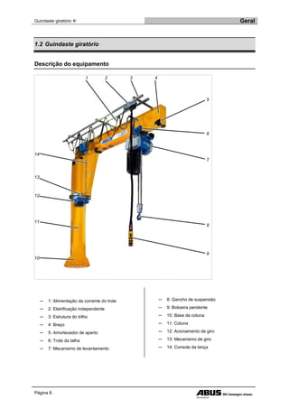 Guindaste giratório  Geral
Página 8
1.2 Guindaste giratório
Descrição do equipamento
1 2 3 4
14
13
12
11
10
5
6
3
7
8
9
─ 1: Alimentação da corrente do trole
─ 2: Eletrificação independente
─ 3: Estrutura do trilho
─ 4: Braço
─ 5: Amortecedor de aperto
─ 6: Trole da talha
─ 7: Mecanismo de levantamento
─ 8: Gancho de suspensão
─ 9: Botoeira pendente
─ 10: Base da coluna
─ 11: Coluna
─ 12: Acionamento de giro
─ 13: Mecanismo de giro
─ 14: Console da lança
 