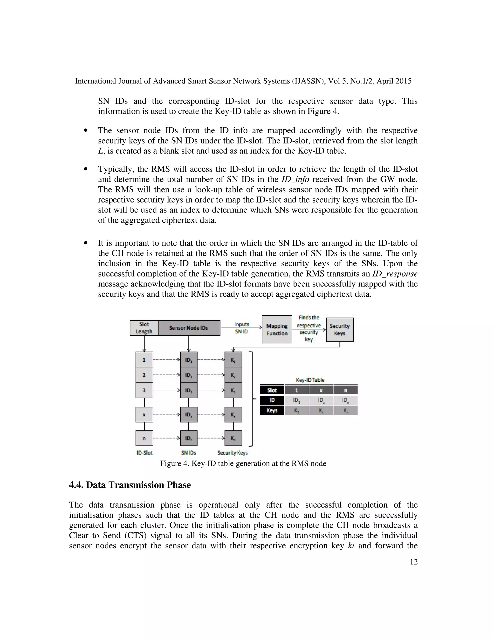 International Journal of Advanced Smart Sensor Network Systems (IJASSN), Vol 5, No.1/2, April 2015
12
SN IDs and the corresponding ID-slot for the respective sensor data type. This
information is used to create the Key-ID table as shown in Figure 4.
• The sensor node IDs from the ID_info are mapped accordingly with the respective
security keys of the SN IDs under the ID-slot. The ID-slot, retrieved from the slot length
L, is created as a blank slot and used as an index for the Key-ID table.
• Typically, the RMS will access the ID-slot in order to retrieve the length of the ID-slot
and determine the total number of SN IDs in the ID_info received from the GW node.
The RMS will then use a look-up table of wireless sensor node IDs mapped with their
respective security keys in order to map the ID-slot and the security keys wherein the ID-
slot will be used as an index to determine which SNs were responsible for the generation
of the aggregated ciphertext data.
• It is important to note that the order in which the SN IDs are arranged in the ID-table of
the CH node is retained at the RMS such that the order of SN IDs is the same. The only
inclusion in the Key-ID table is the respective security keys of the SNs. Upon the
successful completion of the Key-ID table generation, the RMS transmits an ID_response
message acknowledging that the ID-slot formats have been successfully mapped with the
security keys and that the RMS is ready to accept aggregated ciphertext data.
Figure 4. Key-ID table generation at the RMS node
4.4. Data Transmission Phase
The data transmission phase is operational only after the successful completion of the
initialisation phases such that the ID tables at the CH node and the RMS are successfully
generated for each cluster. Once the initialisation phase is complete the CH node broadcasts a
Clear to Send (CTS) signal to all its SNs. During the data transmission phase the individual
sensor nodes encrypt the sensor data with their respective encryption key ki and forward the
 
