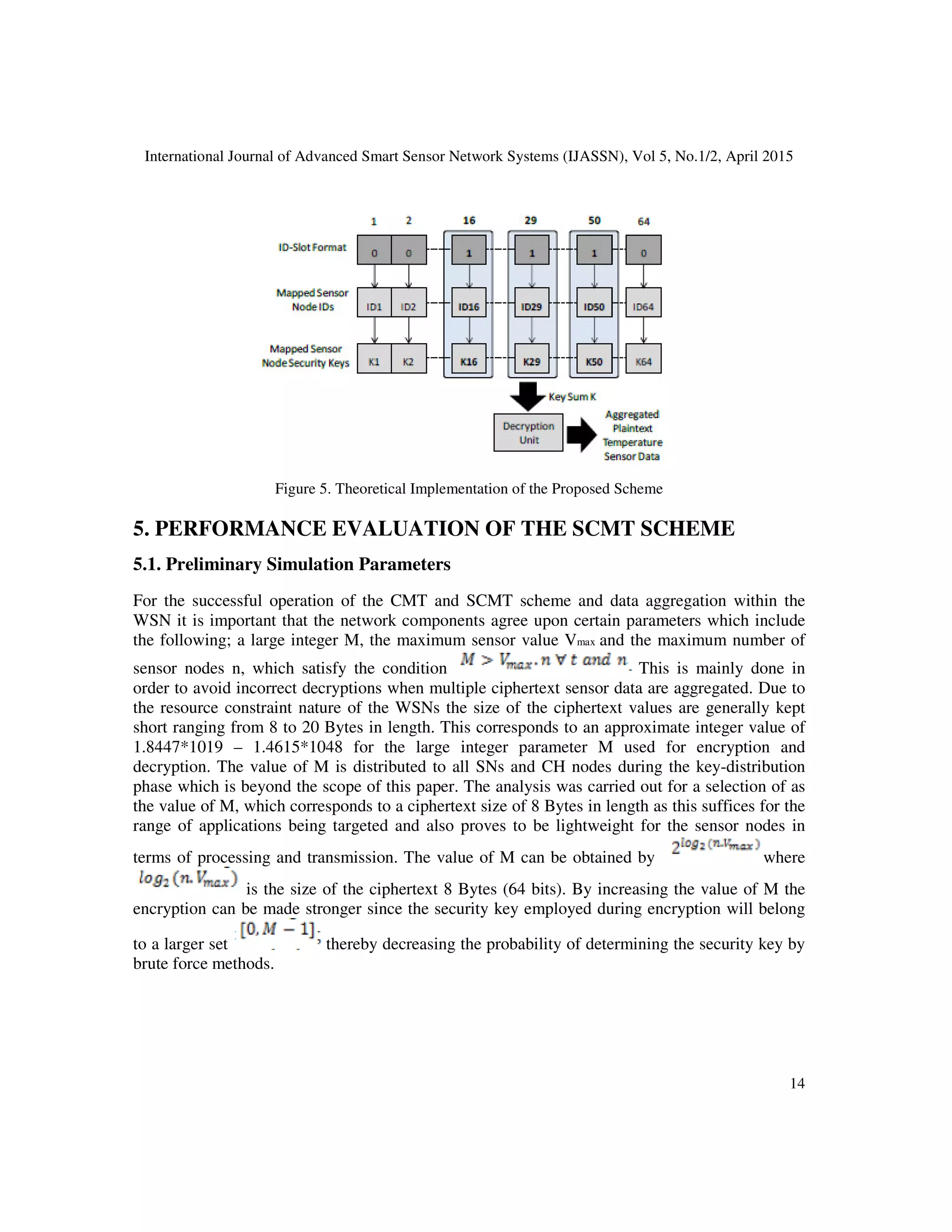 International Journal of Advanced Smart Sensor Network Systems (IJASSN), Vol 5, No.1/2, April 2015
14
Figure 5. Theoretical Implementation of the Proposed Scheme
5. PERFORMANCE EVALUATION OF THE SCMT SCHEME
5.1. Preliminary Simulation Parameters
For the successful operation of the CMT and SCMT scheme and data aggregation within the
WSN it is important that the network components agree upon certain parameters which include
the following; a large integer M, the maximum sensor value Vmax and the maximum number of
sensor nodes n, which satisfy the condition This is mainly done in
order to avoid incorrect decryptions when multiple ciphertext sensor data are aggregated. Due to
the resource constraint nature of the WSNs the size of the ciphertext values are generally kept
short ranging from 8 to 20 Bytes in length. This corresponds to an approximate integer value of
1.8447*1019 – 1.4615*1048 for the large integer parameter M used for encryption and
decryption. The value of M is distributed to all SNs and CH nodes during the key-distribution
phase which is beyond the scope of this paper. The analysis was carried out for a selection of as
the value of M, which corresponds to a ciphertext size of 8 Bytes in length as this suffices for the
range of applications being targeted and also proves to be lightweight for the sensor nodes in
terms of processing and transmission. The value of M can be obtained by where
is the size of the ciphertext 8 Bytes (64 bits). By increasing the value of M the
encryption can be made stronger since the security key employed during encryption will belong
to a larger set thereby decreasing the probability of determining the security key by
brute force methods.
 