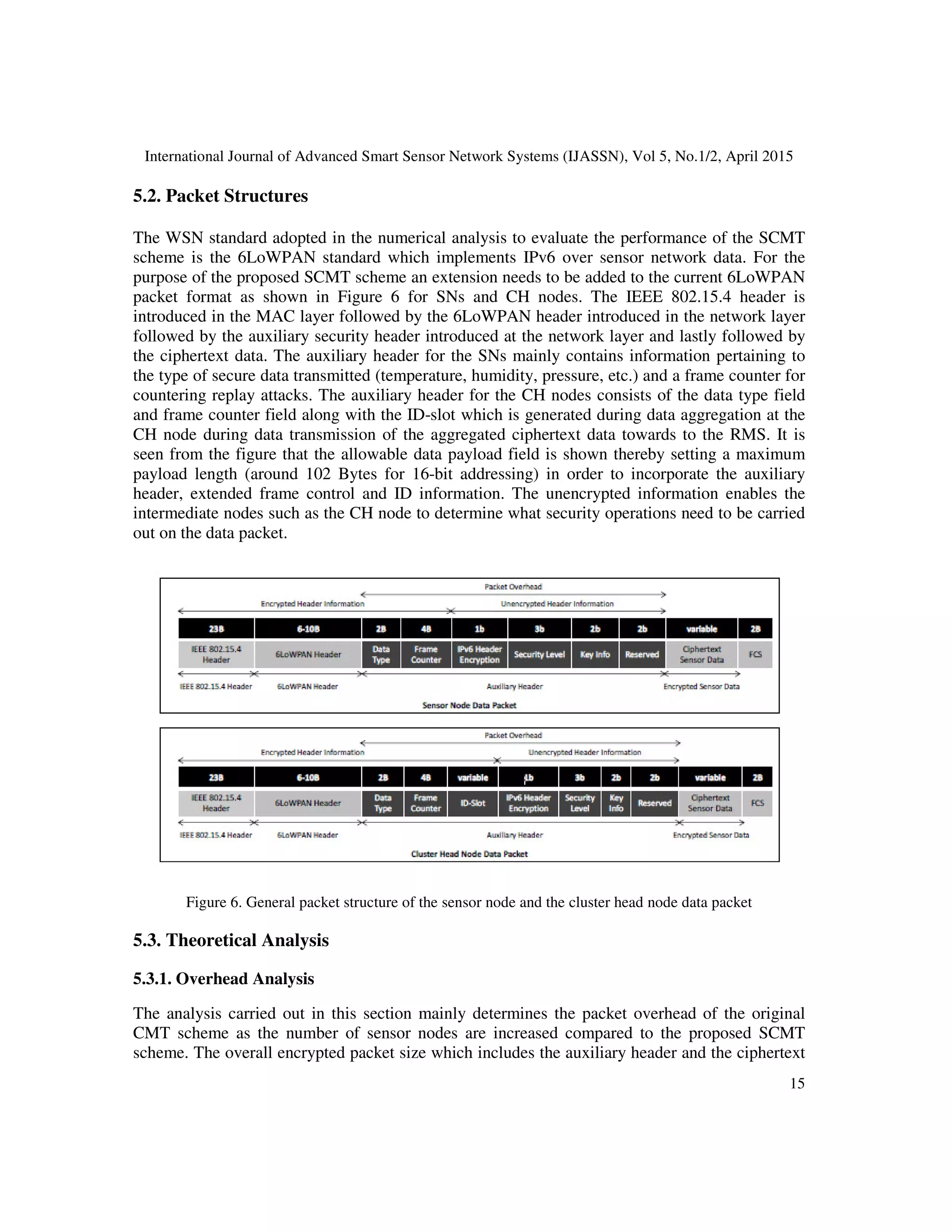 International Journal of Advanced Smart Sensor Network Systems (IJASSN), Vol 5, No.1/2, April 2015
15
5.2. Packet Structures
The WSN standard adopted in the numerical analysis to evaluate the performance of the SCMT
scheme is the 6LoWPAN standard which implements IPv6 over sensor network data. For the
purpose of the proposed SCMT scheme an extension needs to be added to the current 6LoWPAN
packet format as shown in Figure 6 for SNs and CH nodes. The IEEE 802.15.4 header is
introduced in the MAC layer followed by the 6LoWPAN header introduced in the network layer
followed by the auxiliary security header introduced at the network layer and lastly followed by
the ciphertext data. The auxiliary header for the SNs mainly contains information pertaining to
the type of secure data transmitted (temperature, humidity, pressure, etc.) and a frame counter for
countering replay attacks. The auxiliary header for the CH nodes consists of the data type field
and frame counter field along with the ID-slot which is generated during data aggregation at the
CH node during data transmission of the aggregated ciphertext data towards to the RMS. It is
seen from the figure that the allowable data payload field is shown thereby setting a maximum
payload length (around 102 Bytes for 16-bit addressing) in order to incorporate the auxiliary
header, extended frame control and ID information. The unencrypted information enables the
intermediate nodes such as the CH node to determine what security operations need to be carried
out on the data packet.
Figure 6. General packet structure of the sensor node and the cluster head node data packet
5.3. Theoretical Analysis
5.3.1. Overhead Analysis
The analysis carried out in this section mainly determines the packet overhead of the original
CMT scheme as the number of sensor nodes are increased compared to the proposed SCMT
scheme. The overall encrypted packet size which includes the auxiliary header and the ciphertext
 