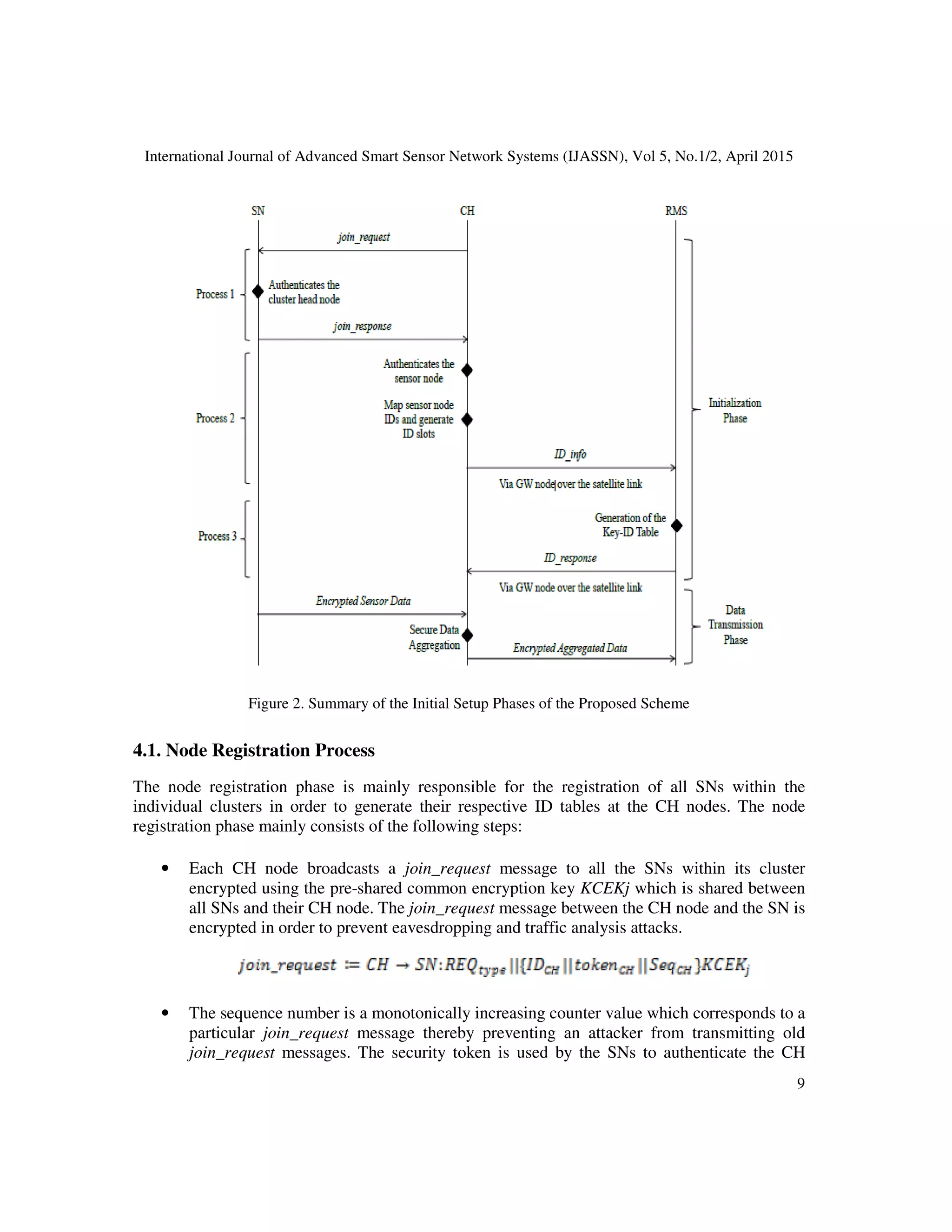 International Journal of Advanced Smart Sensor Network Systems (IJASSN), Vol 5, No.1/2, April 2015
9
Figure 2. Summary of the Initial Setup Phases of the Proposed Scheme
4.1. Node Registration Process
The node registration phase is mainly responsible for the registration of all SNs within the
individual clusters in order to generate their respective ID tables at the CH nodes. The node
registration phase mainly consists of the following steps:
• Each CH node broadcasts a join_request message to all the SNs within its cluster
encrypted using the pre-shared common encryption key KCEKj which is shared between
all SNs and their CH node. The join_request message between the CH node and the SN is
encrypted in order to prevent eavesdropping and traffic analysis attacks.
• The sequence number is a monotonically increasing counter value which corresponds to a
particular join_request message thereby preventing an attacker from transmitting old
join_request messages. The security token is used by the SNs to authenticate the CH
 