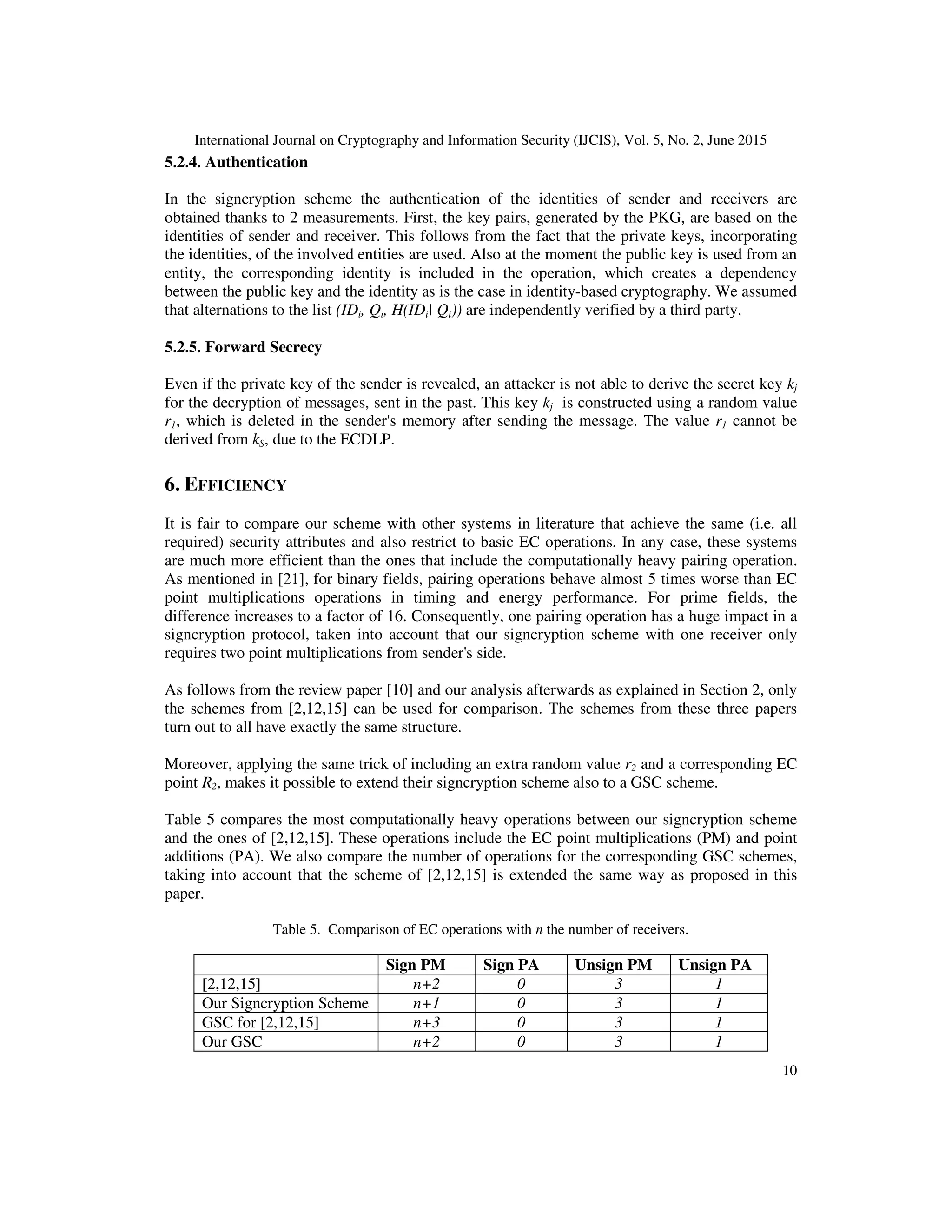 International Journal on Cryptography and Information Security (IJCIS), Vol. 5, No. 2, June 2015
10
5.2.4. Authentication
In the signcryption scheme the authentication of the identities of sender and receivers are
obtained thanks to 2 measurements. First, the key pairs, generated by the PKG, are based on the
identities of sender and receiver. This follows from the fact that the private keys, incorporating
the identities, of the involved entities are used. Also at the moment the public key is used from an
entity, the corresponding identity is included in the operation, which creates a dependency
between the public key and the identity as is the case in identity-based cryptography. We assumed
that alternations to the list (IDi, Qi, H(IDi| Qi)) are independently verified by a third party.
5.2.5. Forward Secrecy
Even if the private key of the sender is revealed, an attacker is not able to derive the secret key kj
for the decryption of messages, sent in the past. This key kj is constructed using a random value
r1, which is deleted in the sender's memory after sending the message. The value r1 cannot be
derived from kS, due to the ECDLP.
6. EFFICIENCY
It is fair to compare our scheme with other systems in literature that achieve the same (i.e. all
required) security attributes and also restrict to basic EC operations. In any case, these systems
are much more efficient than the ones that include the computationally heavy pairing operation.
As mentioned in [21], for binary fields, pairing operations behave almost 5 times worse than EC
point multiplications operations in timing and energy performance. For prime fields, the
difference increases to a factor of 16. Consequently, one pairing operation has a huge impact in a
signcryption protocol, taken into account that our signcryption scheme with one receiver only
requires two point multiplications from sender's side.
As follows from the review paper [10] and our analysis afterwards as explained in Section 2, only
the schemes from [2,12,15] can be used for comparison. The schemes from these three papers
turn out to all have exactly the same structure.
Moreover, applying the same trick of including an extra random value r2 and a corresponding EC
point R2, makes it possible to extend their signcryption scheme also to a GSC scheme.
Table 5 compares the most computationally heavy operations between our signcryption scheme
and the ones of [2,12,15]. These operations include the EC point multiplications (PM) and point
additions (PA). We also compare the number of operations for the corresponding GSC schemes,
taking into account that the scheme of [2,12,15] is extended the same way as proposed in this
paper.
Table 5. Comparison of EC operations with n the number of receivers.
Sign PM Sign PA Unsign PM Unsign PA
[2,12,15] n+2 0 3 1
Our Signcryption Scheme n+1 0 3 1
GSC for [2,12,15] n+3 0 3 1
Our GSC n+2 0 3 1
 