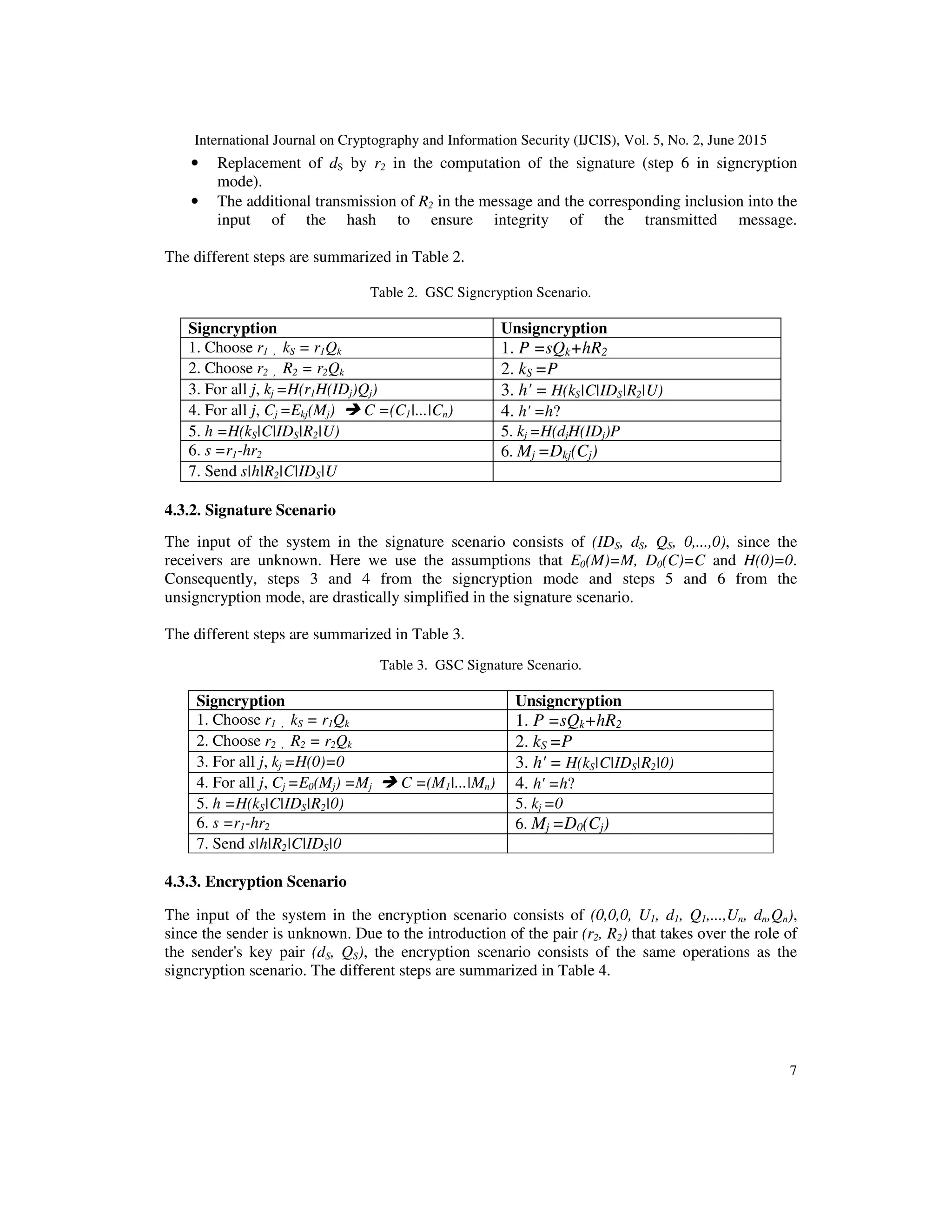 International Journal on Cryptography and Information Security (IJCIS), Vol. 5, No. 2, June 2015
7
• Replacement of dS by r2 in the computation of the signature (step 6 in signcryption
mode).
• The additional transmission of R2 in the message and the corresponding inclusion into the
input of the hash to ensure integrity of the transmitted message.
The different steps are summarized in Table 2.
Table 2. GSC Signcryption Scenario.
Signcryption Unsigncryption
1. Choose r1 , kS = r1Qk 1. P =sQk+hR2
2. Choose r2 , R2 = r2Qk 2. kS =P
3. For all j, kj =H(r1H(IDj)Qj) 3. h' = H(kS|C|IDS|R2|U)
4. For all j, Cj =Ekj(Mj)  C =(C1|...|Cn) 4. h' =h?
5. h =H(kS|C|IDS|R2|U) 5. kj =H(djH(IDj)P
6. s =r1-hr2 6. Mj =Dkj(Cj)
7. Send s|h|R2|C|IDS|U
4.3.2. Signature Scenario
The input of the system in the signature scenario consists of (IDS, dS, QS, 0,...,0), since the
receivers are unknown. Here we use the assumptions that E0(M)=M, D0(C)=C and H(0)=0.
Consequently, steps 3 and 4 from the signcryption mode and steps 5 and 6 from the
unsigncryption mode, are drastically simplified in the signature scenario.
The different steps are summarized in Table 3.
Table 3. GSC Signature Scenario.
Signcryption Unsigncryption
1. Choose r1 , kS = r1Qk 1. P =sQk+hR2
2. Choose r2 , R2 = r2Qk 2. kS =P
3. For all j, kj =H(0)=0 3. h' = H(kS|C|IDS|R2|0)
4. For all j, Cj =E0(Mj) =Mj  C =(M1|...|Mn) 4. h' =h?
5. h =H(kS|C|IDS|R2|0) 5. kj =0
6. s =r1-hr2 6. Mj =D0(Cj)
7. Send s|h|R2|C|IDS|0
4.3.3. Encryption Scenario
The input of the system in the encryption scenario consists of (0,0,0, U1, d1, Q1,...,Un, dn,Qn),
since the sender is unknown. Due to the introduction of the pair (r2, R2) that takes over the role of
the sender's key pair (dS, QS), the encryption scenario consists of the same operations as the
signcryption scenario. The different steps are summarized in Table 4.
 