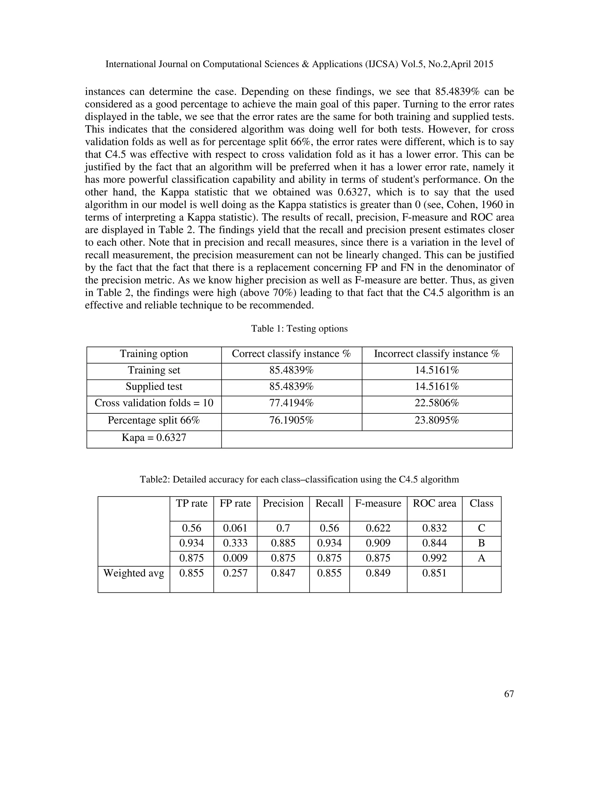 International Journal on Computational Sciences & Applications (IJCSA) Vol.5, No.2,April 2015 67 instances can determine the case. Depending on these findings, we see that 85.4839% can be considered as a good percentage to achieve the main goal of this paper. Turning to the error rates displayed in the table, we see that the error rates are the same for both training and supplied tests. This indicates that the considered algorithm was doing well for both tests. However, for cross validation folds as well as for percentage split 66%, the error rates were different, which is to say that C4.5 was effective with respect to cross validation fold as it has a lower error. This can be justified by the fact that an algorithm will be preferred when it has a lower error rate, namely it has more powerful classification capability and ability in terms of student's performance. On the other hand, the Kappa statistic that we obtained was 0.6327, which is to say that the used algorithm in our model is well doing as the Kappa statistics is greater than 0 (see, Cohen, 1960 in terms of interpreting a Kappa statistic). The results of recall, precision, F-measure and ROC area are displayed in Table 2. The findings yield that the recall and precision present estimates closer to each other. Note that in precision and recall measures, since there is a variation in the level of recall measurement, the precision measurement can not be linearly changed. This can be justified by the fact that the fact that there is a replacement concerning FP and FN in the denominator of the precision metric. As we know higher precision as well as F-measure are better. Thus, as given in Table 2, the findings were high (above 70%) leading to that fact that the C4.5 algorithm is an effective and reliable technique to be recommended. Table 1: Testing options Training option Correct classify instance % Incorrect classify instance % Training set 85.4839% 14.5161% Supplied test 85.4839% 14.5161% Cross validation folds = 10 77.4194% 22.5806% Percentage split 66% 76.1905% 23.8095% Kapa = 0.6327 Table2: Detailed accuracy for each class–classification using the C4.5 algorithm TP rate FP rate Precision Recall F-measure ROC area Class 0.56 0.061 0.7 0.56 0.622 0.832 C 0.934 0.333 0.885 0.934 0.909 0.844 B 0.875 0.009 0.875 0.875 0.875 0.992 A Weighted avg 0.855 0.257 0.847 0.855 0.849 0.851 
