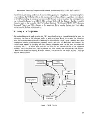 International Journal on Computational Sciences & Applications (IJCSA) Vol.5, No.2,April 2015
63
classification, clustering, and so on. However, in this paper, we only placed a particular emphasis
on considering the C4.5 algorithm as it is a commonly used classification algorithm. More details
of WEKA, including its characteristic system, file format, system interface, the mining process
can be found in Remco et al. (2012). This software deals with the data sets that have specific
formats, such as the so-called ARFF (Attribute-Relation File Format (ARFF), CSV (Comma
Separated Values) and C4.5.s format, as few examples. These specific formats have been taken
into account in dealing with this paper.
3.3.Fitting A C4.5 Algorithm
The main objective of implementing the C4.5 algorithm is to give a model that can be used for
estimating the class of the unknown tuples as well as records. To do so, we used the following
steps that represent basic principle of working for this classifier: (1) We give a training set which
contains the training results together with their linked class label; (2) Therefore, we construct the
classification model by carrying out the learning algorithm that can be used in respective
technique; and (3) The model built is carried out using the test set that contains of the tuples not
having a link with class label. This algorithm has been carried out using the CRISP process.
CRISP refers to CRoss Industry Standard Process, which contains six stages. Figure 2 displays
the link between them.
Figure 1:CRISP Process
 