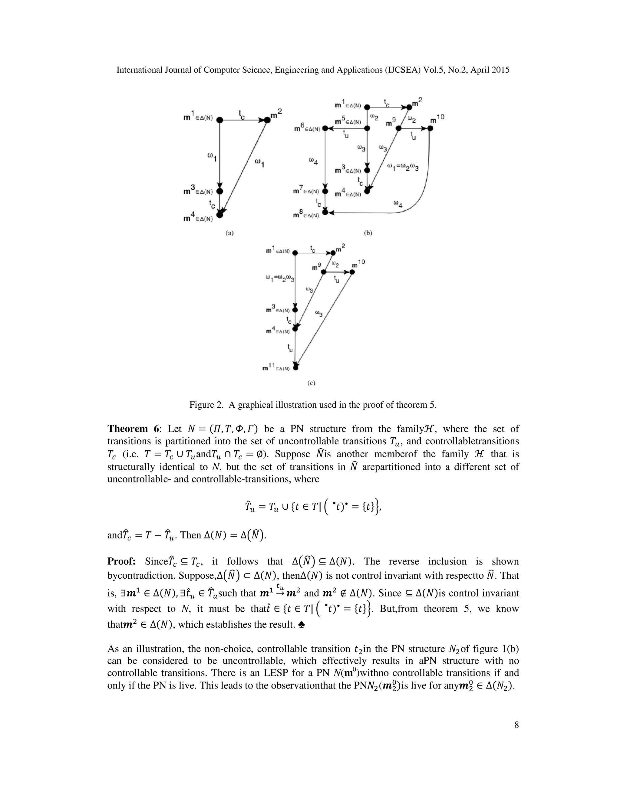 International Journal of Computer Science, Engineering and Applications (IJCSEA) Vol.5, No.2, April 2015
Figure 2. A graphical illustration used in the proof of theorem 5.
Theorem 6: Let ܰ = (ߎ, ܶ, ߔ,
transitions is partitioned into the set of uncontrollable transitions
ܶ௖ (i.e. ܶ = ܶ௖ ∪ ܶ௨andܶ௨ ∩ ܶ௖
structurally identical to N, but the set of transitions in
uncontrollable- and controllable-
andܶ෠௖ = ܶ − ܶ෠௨. Then ∆(ܰ) = ∆
Proof: Sinceܶ෠௖ ⊆ ܶ௖, it follows that
bycontradiction. Suppose,∆൫ܰ෡൯ ⊂
is, ∃࢓ଵ
∈ ∆(ܰ), ∃‫ݐ‬̂௨ ∈ ܶ෠௨such that
with respect to N, it must be that
that࢓ଶ
∈ ∆(ܰ), which establishes the result.
As an illustration, the non-choice, controllable transition
can be considered to be uncontrollable, which e
controllable transitions. There is an LESP for a PN
only if the PN is live. This leads to the observationthat the PN
International Journal of Computer Science, Engineering and Applications (IJCSEA) Vol.5, No.2, April 2015
Figure 2. A graphical illustration used in the proof of theorem 5.
, ߁) be a PN structure from the familyℋ, where the set
transitions is partitioned into the set of uncontrollable transitions ܶ௨, and controllabletransitions
= ∅). Suppose ܰ෡is another memberof the family
, but the set of transitions in ܰ෡ arepartitioned into a di
-transitions, where
ܶ෠௨ = ܶ௨ ∪ {‫ݐ‬ ∈ ܶ| ቀ ‫ݐ‬•
)•
= {‫}ݐ‬ቅ,
∆൫ܰ෡൯.
, it follows that ∆൫ܰ෡൯ ⊆ ∆(ܰ). The reverse inclusion is shown
൫ ൯ ⊂ ∆(ܰ), then∆(ܰ) is not control invariant with respectto
such that ࢓ଵ
௧ೠ
→ ࢓ଶ
and ࢓ଶ
∉ ∆(ܰ). Since ⊆ ∆(ܰ)is control invariant
, it must be that‫ݐ‬̂ ∈ {‫ݐ‬ ∈ ܶ| ቀ ‫ݐ‬•
)•
= {‫}ݐ‬ቅ. But,from theorem 5, we know
which establishes the result. ♣
choice, controllable transition ‫ݐ‬ଶin the PN structure ܰଶof figure 1(b)
can be considered to be uncontrollable, which effectively results in aPN structure with no
e is an LESP for a PN N(m0
)withno controllable transitions if and
only if the PN is live. This leads to the observationthat the PNܰଶ(࢓ଶ
଴
)is live for any࢓
International Journal of Computer Science, Engineering and Applications (IJCSEA) Vol.5, No.2, April 2015
8
, where the set of
, and controllabletransitions
is another memberof the family ℋ that is
arepartitioned into a different set of
. The reverse inclusion is shown
is not control invariant with respectto ܰ෡. That
is control invariant
. But,from theorem 5, we know
of figure 1(b)
ectively results in aPN structure with no
withno controllable transitions if and
࢓ଶ
଴
∈ ∆(ܰଶ).
 