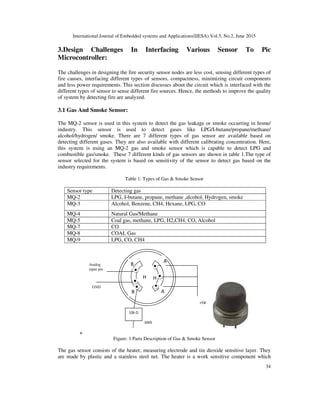 International Journal of Embedded systems and Applications(IJESA) Vol.5, No.2, June 2015
34
3.Design Challenges In Interfacing Various Sensor To Pic
Microcontroller:
The challenges in designing the fire security sensor nodes are less cost, sensing different types of
fire causes, interfacing different types of sensors, compactness, minimizing circuit components
and less power requirements. This section discusses about the circuit which is interfaced with the
different types of sensor to sense different fire sources. Hence, the methods to improve the quality
of system by detecting fire are analyzed.
3.1 Gas And Smoke Sensor:
The MQ-2 sensor is used in this system to detect the gas leakage or smoke occurring in home/
industry. This sensor is used to detect gases like LPG/I-butane/propane/methane/
alcohol/hydrogen/ smoke. There are 7 different types of gas sensor are available based on
detecting different gases. They are also available with different calibrating concentration. Here,
this system is using an MQ-2 gas and smoke sensor which is capable to detect LPG and
combustible gas/smoke. These 7 different kinds of gas sensors are shown in table 1.The type of
sensor selected for the system is based on sensitivity of the sensor to detect gas based on the
industry requirements.
Table 1: Types of Gas & Smoke Sensor
Sensor type Detecting gas
MQ-2 LPG, I-butane, propane, methane ,alcohol, Hydrogen, smoke
MQ-3 Alcohol, Benzene, CH4, Hexane, LPG, CO
MQ-4 Natural Gas/Methane
MQ-5 Coal gas, methane, LPG, H2,CH4, CO, Alcohol
MQ-7 CO
MQ-8 COAL Gas
MQ-9 LPG, CO, CH4
+
Figure: 1 Parts Description of Gas & Smoke Sensor
The gas sensor consists of the heater, measuring electrode and tin dioxide sensitive layer. They
are made by plastic and a stainless steel net. The heater is a work sensitive component which
10k Ω
GND
+5v
Analog
input pin
GND
B
B
A
H
A
H
 