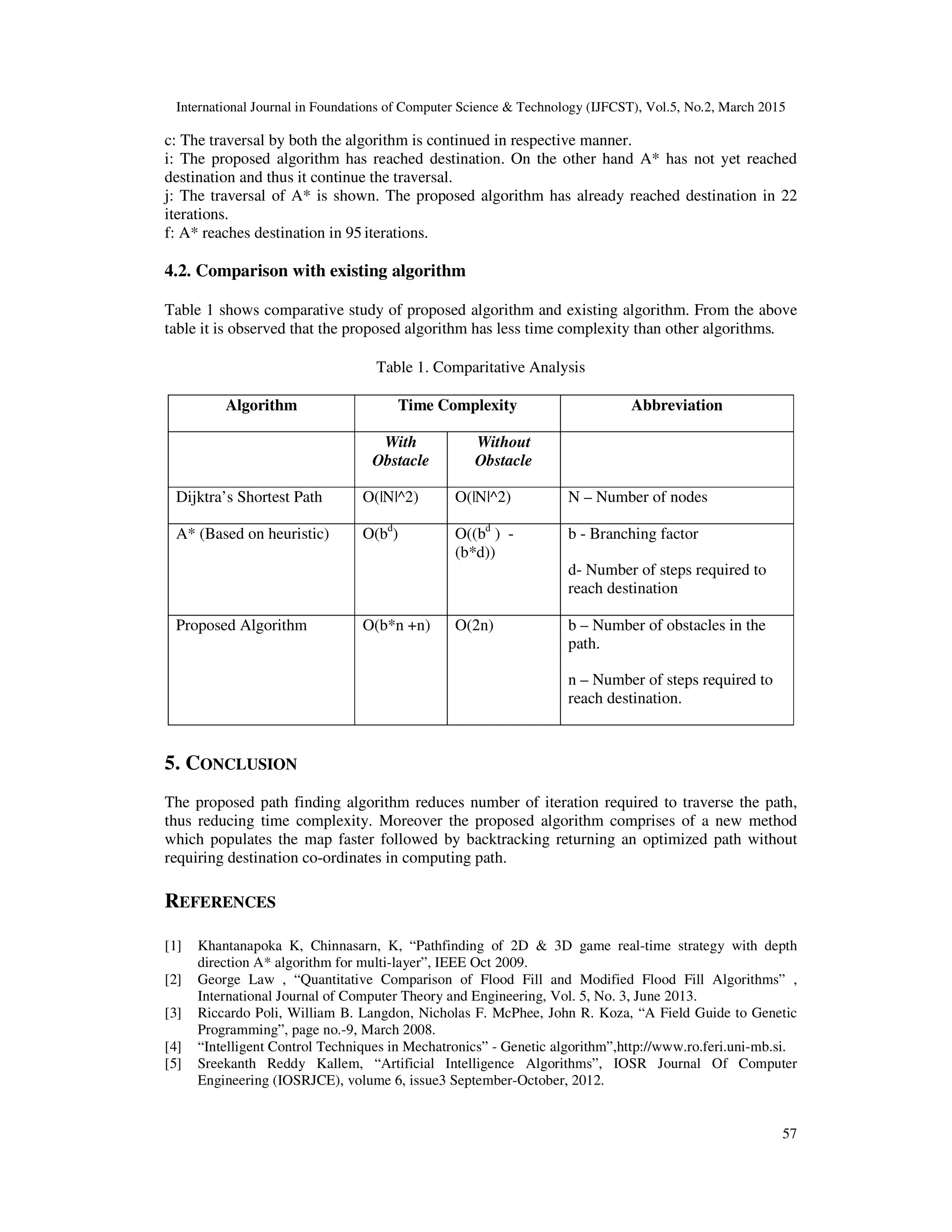 International Journal in Foundations of Computer Science & Technology (IJFCST), Vol.5, No.2, March 2015
57
c: The traversal by both the algorithm is continued in respective manner.
i: The proposed algorithm has reached destination. On the other hand A* has not yet reached
destination and thus it continue the traversal.
j: The traversal of A* is shown. The proposed algorithm has already reached destination in 22
iterations.
f: A* reaches destination in 95 iterations.
4.2. Comparison with existing algorithm
Table 1 shows comparative study of proposed algorithm and existing algorithm. From the above
table it is observed that the proposed algorithm has less time complexity than other algorithms.
Table 1. Comparitative Analysis
Algorithm Time Complexity Abbreviation
With
Obstacle
Without
Obstacle
Dijktra’s Shortest Path O(|N|^2) O(|N|^2) N – Number of nodes
A* (Based on heuristic) O(bd
) O((bd
) -
(b*d))
b - Branching factor
d- Number of steps required to
reach destination
Proposed Algorithm O(b*n +n) O(2n) b – Number of obstacles in the
path.
n – Number of steps required to
reach destination.
5. CONCLUSION
The proposed path finding algorithm reduces number of iteration required to traverse the path,
thus reducing time complexity. Moreover the proposed algorithm comprises of a new method
which populates the map faster followed by backtracking returning an optimized path without
requiring destination co-ordinates in computing path.
REFERENCES
[1] Khantanapoka K, Chinnasarn, K, “Pathfinding of 2D & 3D game real-time strategy with depth
direction A* algorithm for multi-layer”, IEEE Oct 2009.
[2] George Law , “Quantitative Comparison of Flood Fill and Modified Flood Fill Algorithms” ,
International Journal of Computer Theory and Engineering, Vol. 5, No. 3, June 2013.
[3] Riccardo Poli, William B. Langdon, Nicholas F. McPhee, John R. Koza, “A Field Guide to Genetic
Programming”, page no.-9, March 2008.
[4] “Intelligent Control Techniques in Mechatronics” - Genetic algorithm”,http://www.ro.feri.uni-mb.si.
[5] Sreekanth Reddy Kallem, “Artificial Intelligence Algorithms”, IOSR Journal Of Computer
Engineering (IOSRJCE), volume 6, issue3 September-October, 2012.
 