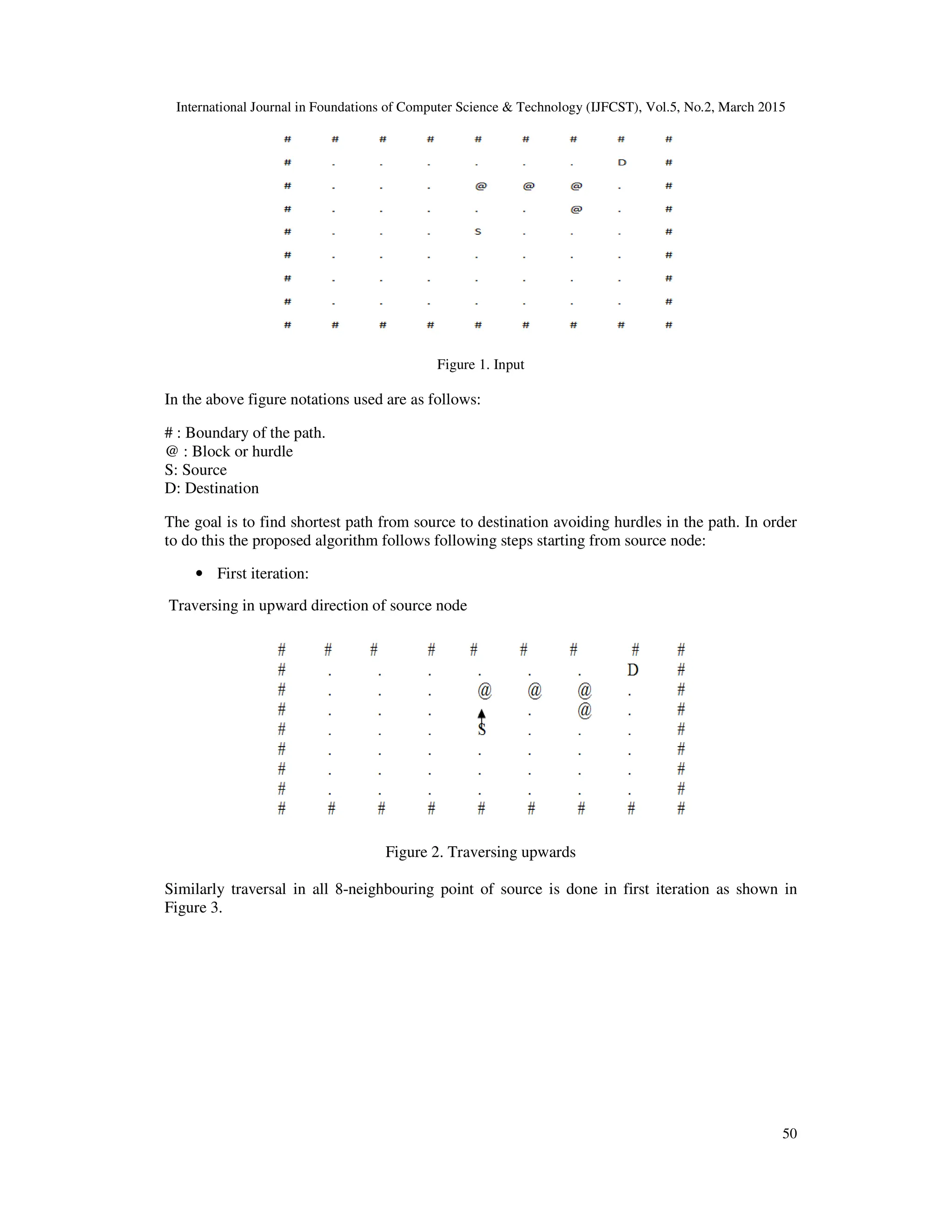 International Journal in Foundations of Computer Science & Technology (IJFCST), Vol.5, No.2, March 2015
50
Figure 1. Input
In the above figure notations used are as follows:
# : Boundary of the path.
@ : Block or hurdle
S: Source
D: Destination
The goal is to find shortest path from source to destination avoiding hurdles in the path. In order
to do this the proposed algorithm follows following steps starting from source node:
• First iteration:
Traversing in upward direction of source node
Figure 2. Traversing upwards
Similarly traversal in all 8-neighbouring point of source is done in first iteration as shown in
Figure 3.
 
