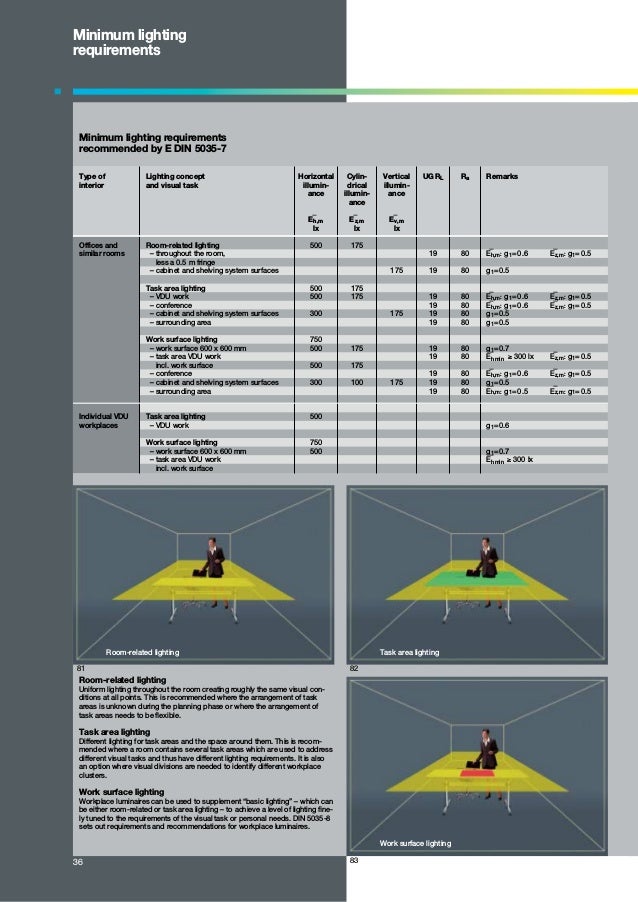 Goodlightingforoffices