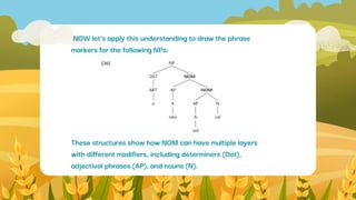 Modifiers Show 521772071-PPT KELOMPOK 6 MEETING 14 The Structure of Noun Phrases.pdf