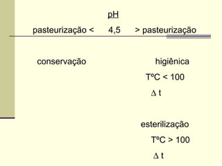 pH
pasteurização < 4,5 > pasteurização
conservação higiênica
TºC < 100
∆ t
esterilização
TºC > 100
∆ t
 
