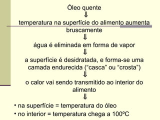 Óleo quente
⇓
temperatura na superfície do alimento aumenta
bruscamente
⇓
água é eliminada em forma de vapor
⇓
a superfície é desidratada, e forma-se uma
camada endurecida (“casca” ou “crosta”)
⇓
o calor vai sendo transmitido ao interior do
alimento
⇓
• na superfície = temperatura do óleo
• no interior = temperatura chega a 100ºC
 