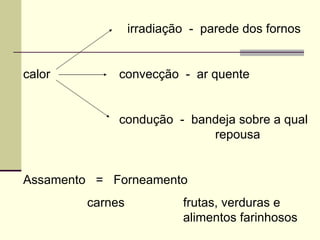 irradiação - parede dos fornos
calor convecção - ar quente
condução - bandeja sobre a qual
repousa
Assamento = Forneamento
carnes frutas, verduras e
alimentos farinhosos
 