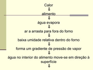 Calor
⇓
alimento
⇓
água evapora
⇓
ar a arrasta para fora do forno
⇓
baixa umidade relativa dentro do forno
⇓
forma um gradiente de pressão de vapor
⇓
água no interior do alimento move-se em direção à
superfície
⇓
 