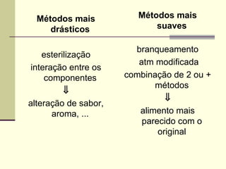 Métodos mais
drásticos
esterilização
interação entre os
componentes
⇓
alteração de sabor,
aroma, ...
Métodos mais
suaves
branqueamento
atm modificada
combinação de 2 ou +
métodos
⇓
alimento mais
parecido com o
original
 