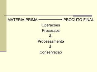 MATÉRIA-PRIMA PRODUTO FINAL
Operações
Processos
⇓
Processamento
⇓
Conservação
 