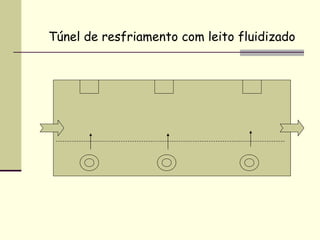 Túnel de resfriamento com leito fluidizado
 