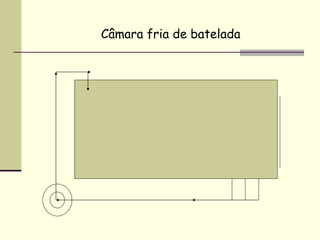 Câmara fria de batelada
 