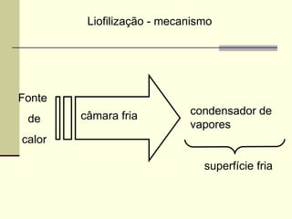 câmara fria
Fonte
de
calor
condensador de
vapores
superfície fria
Liofilização - mecanismo
 