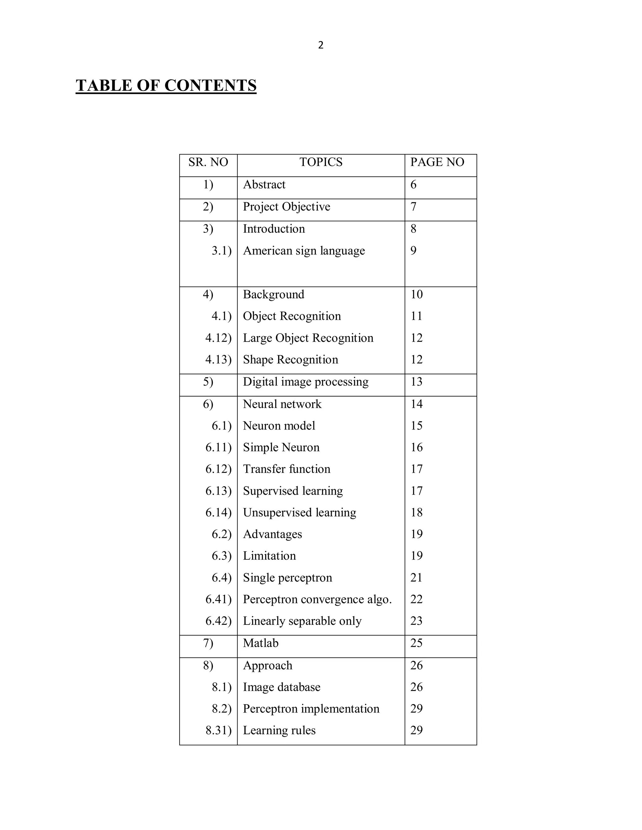 2

TABLE OF CONTENTS

SR. NO

TOPICS

PAGE NO

1)

Abstract

6

2)

Project Objective

7

3)

Introduction

8

3.1) American sign language

4)

9

Background

10

4.1) Object Recognition

11

4.12) Large Object Recognition

12

4.13) Shape Recognition

12

5)

Digital image processing

13

6)

Neural network

14

6.1) Neuron model

15

6.11) Simple Neuron

16

6.12) Transfer function

17

6.13) Supervised learning

17

6.14) Unsupervised learning

18

6.2) Advantages

19

6.3) Limitation

19

6.4) Single perceptron

21

6.41) Perceptron convergence algo.

22

6.42) Linearly separable only

23

7)

Matlab

25

8)

Approach

26

8.1) Image database

26

8.2) Perceptron implementation

29

8.31) Learning rules

29

 