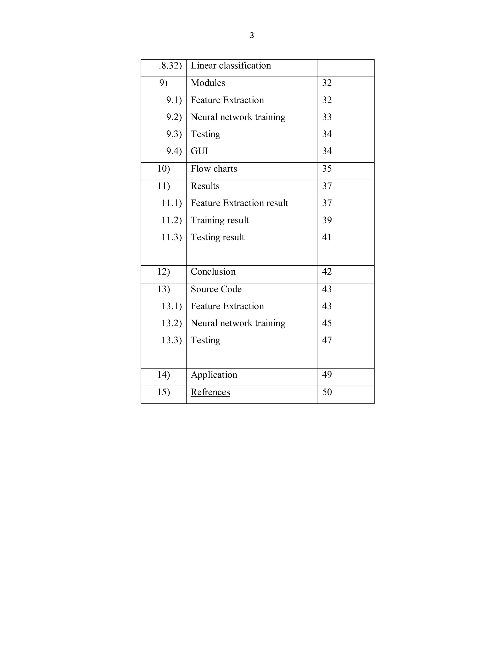 3

.8.32) Linear classification
9)

Modules

32

9.1) Feature Extraction

32

9.2) Neural network training

33

9.3) Testing

34

9.4) GUI

34

10)

Flow charts

35

11)

Results

37

11.1) Feature Extraction result

37

11.2) Training result

39

11.3) Testing result

41

12)

Conclusion

42

13)

Source Code

43

13.1) Feature Extraction

43

13.2) Neural network training

45

13.3) Testing

47

14)

Application

49

15)

Refrences

50

 