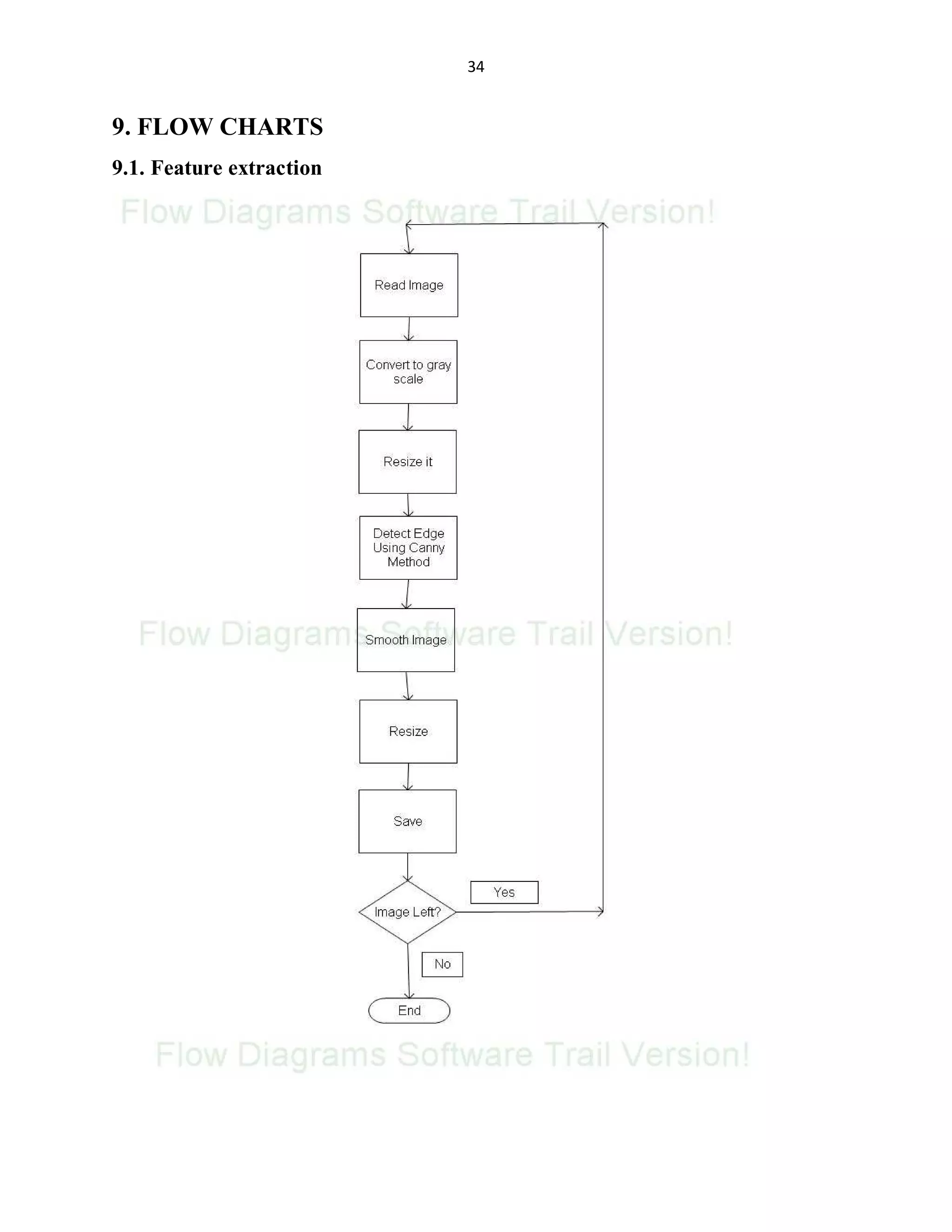 34

9. FLOW CHARTS
9.1. Feature extraction

 