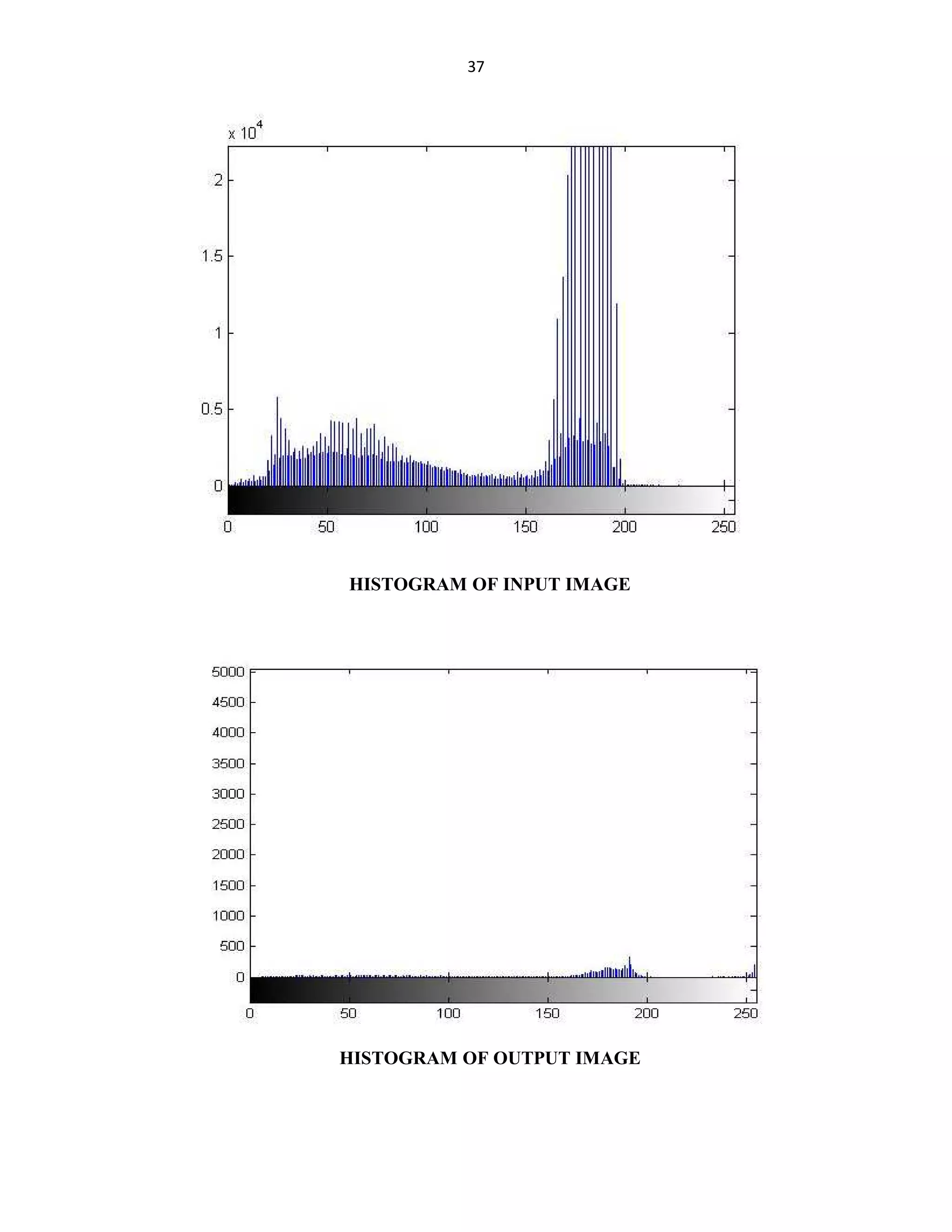 37

HISTOGRAM OF INPUT IMAGE

HISTOGRAM OF OUTPUT IMAGE

 
